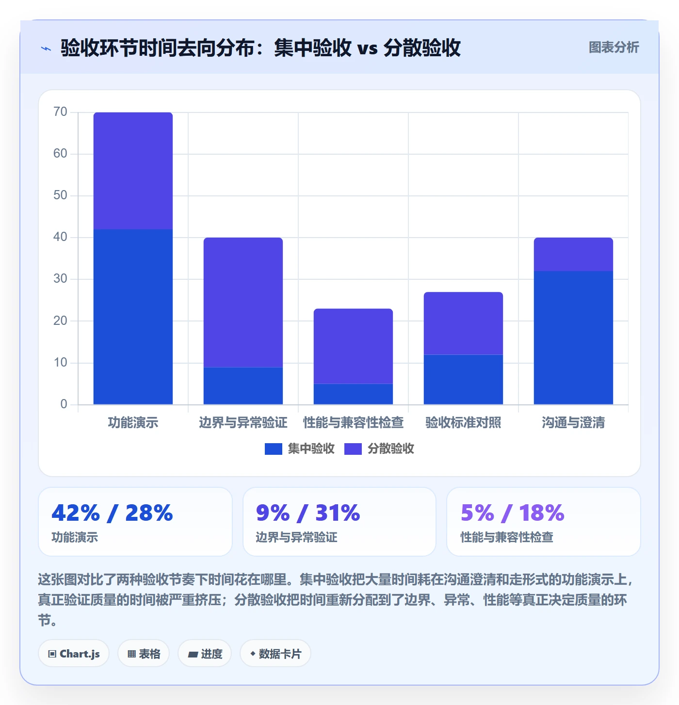 审核管理方法大全:项目负责人任务验收数据分析落地清单