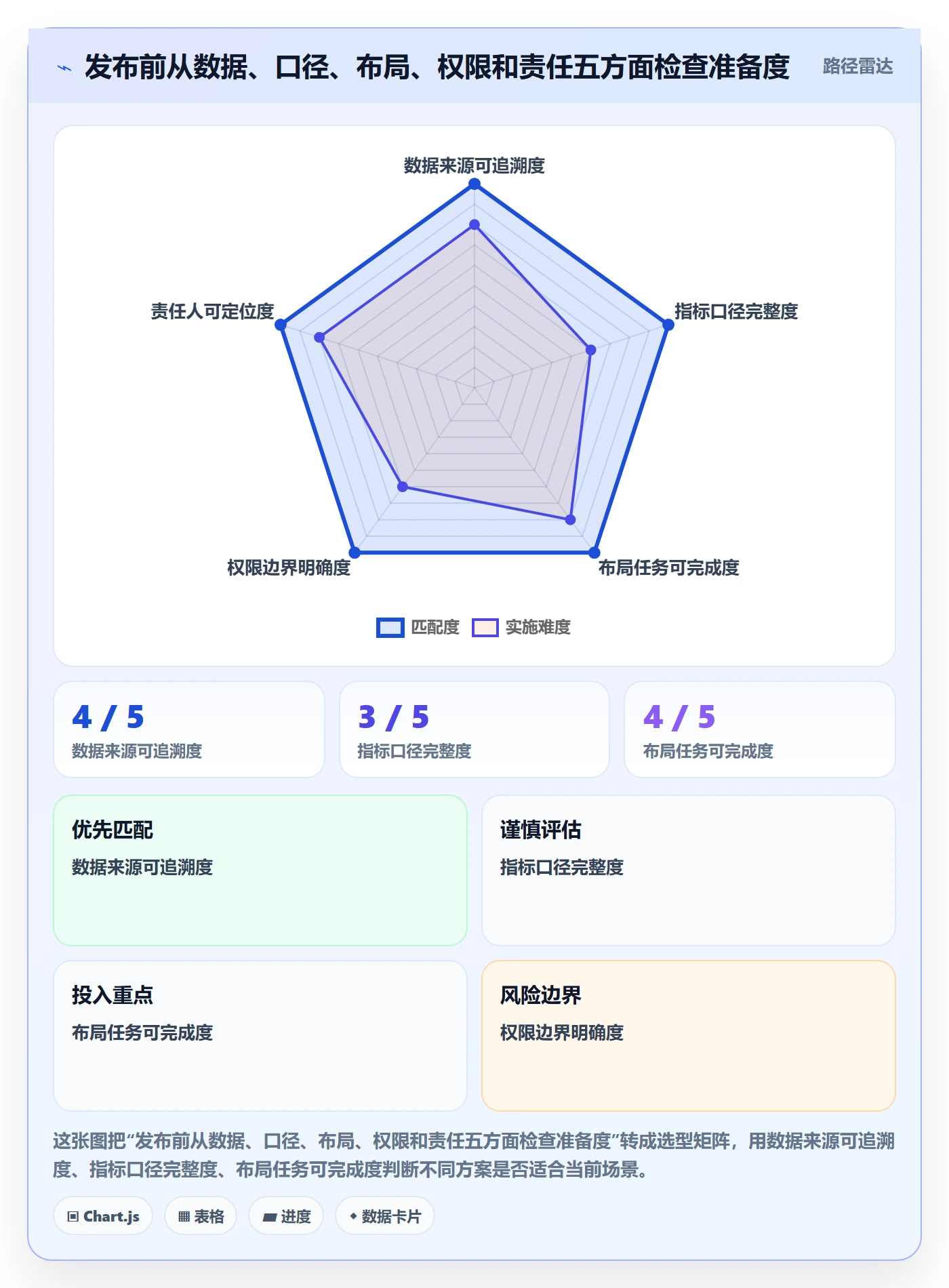看板拖拽教程:跨部门团队数据分析,避坑指南