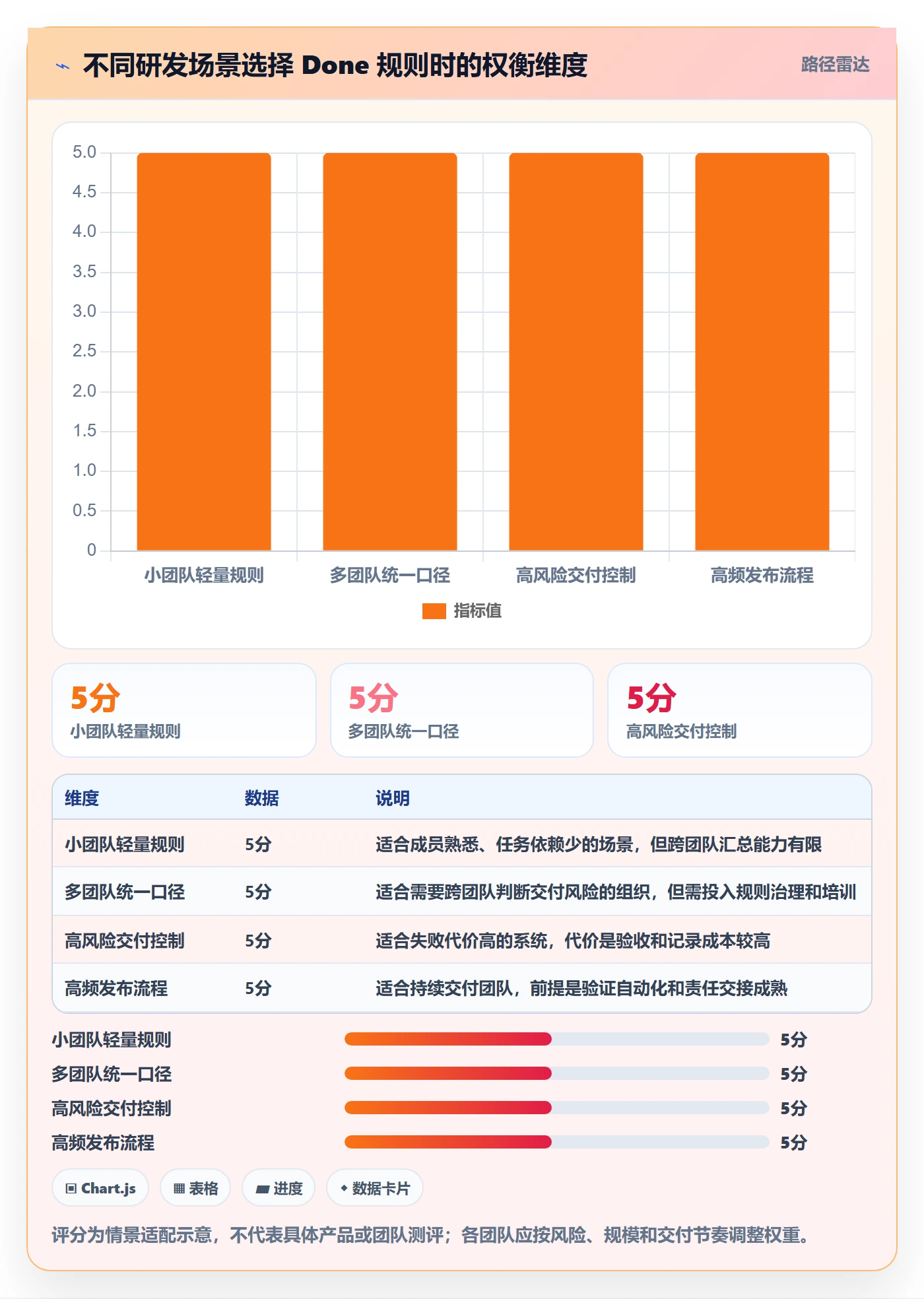 已完成管理方法大全:研发团队看板效率提升落地清单