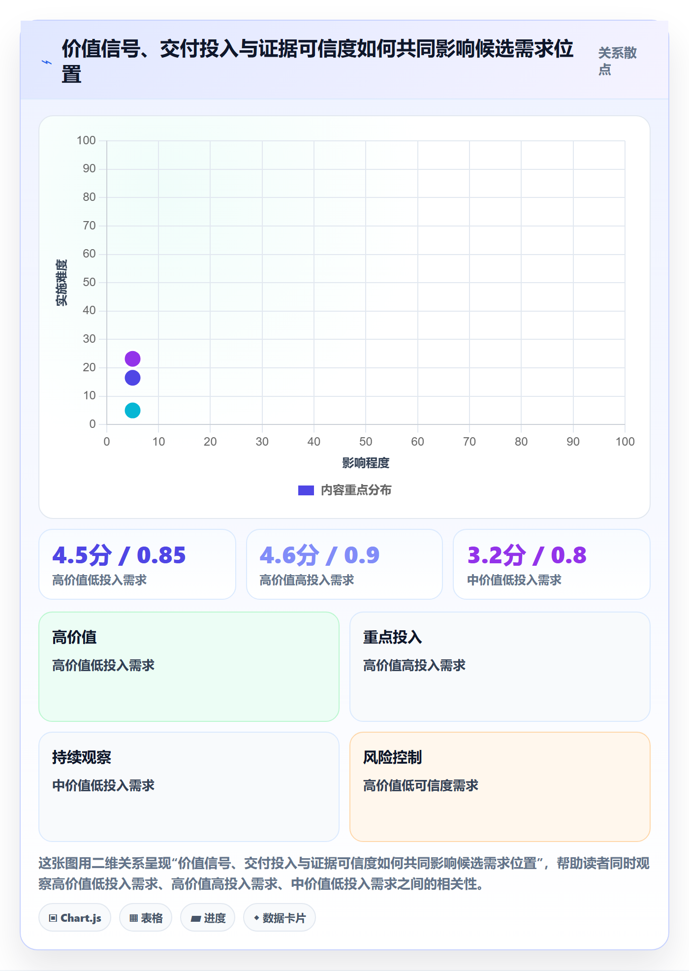 需求优先级实操方法:项目负责人提升需求排期效率的最佳实践方法与模板