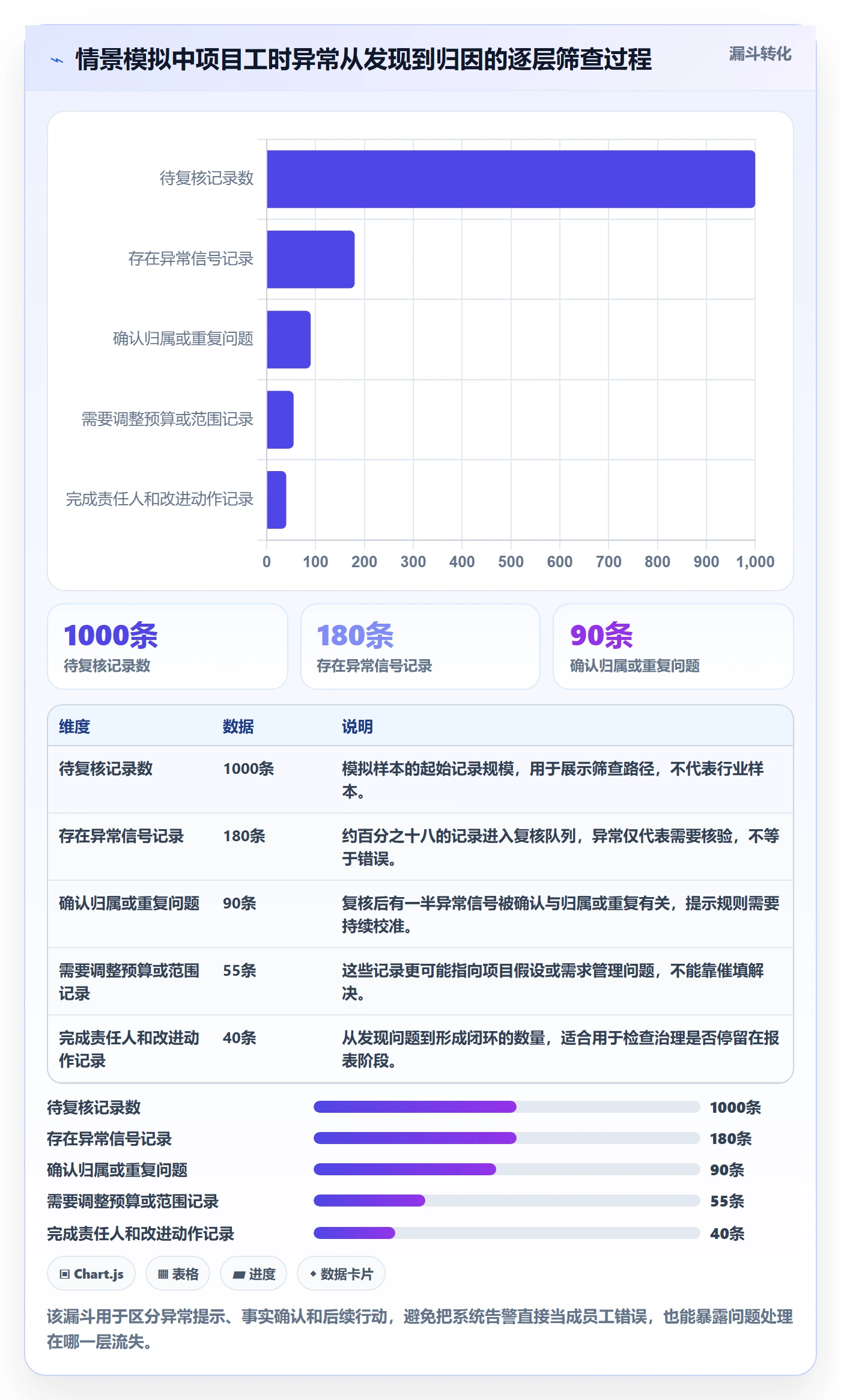工时管理填报工时全流程：企业管理者风险控制与一文讲清