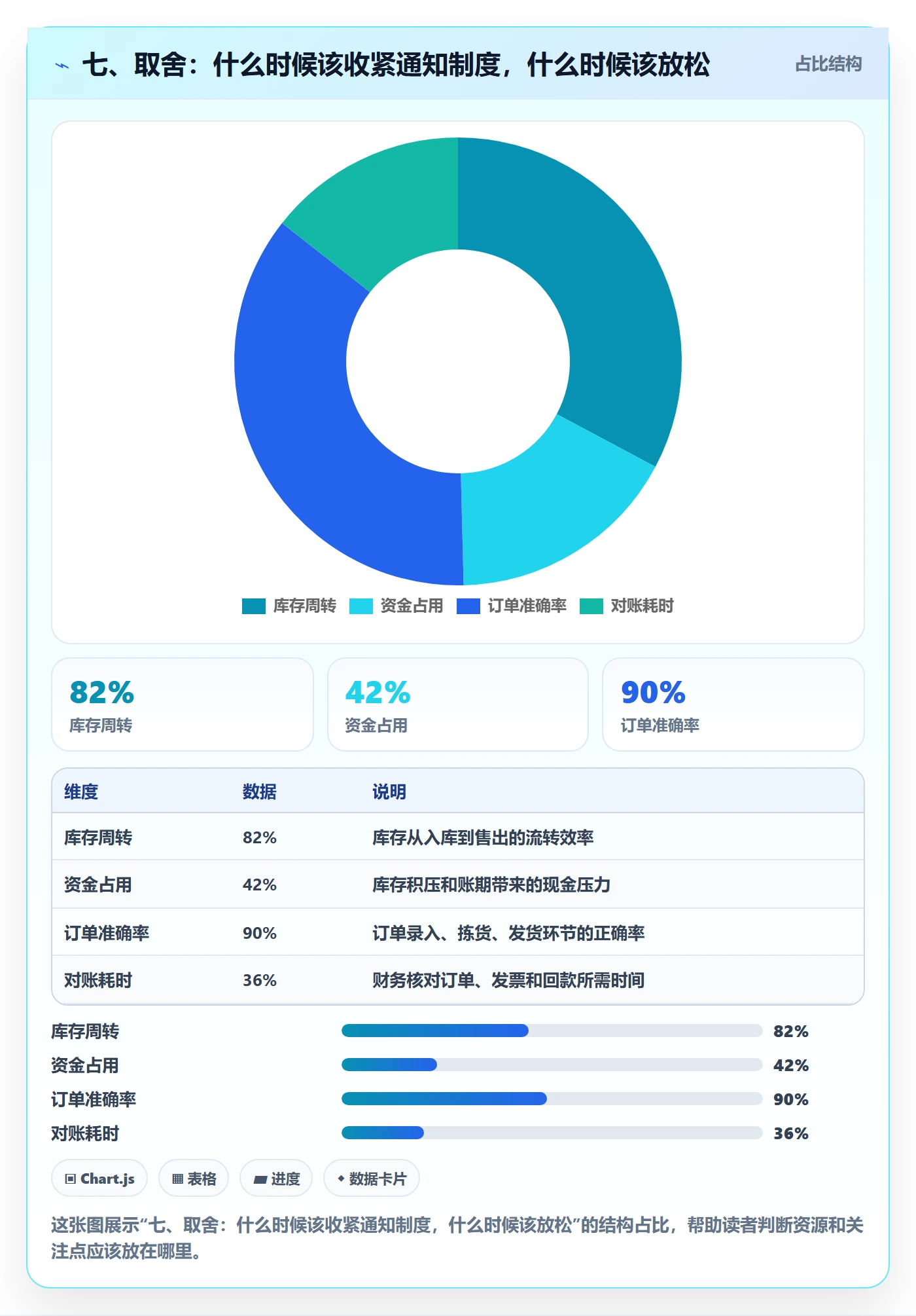 七、取舍：什么时候该收紧通知制度，什么时候该放松