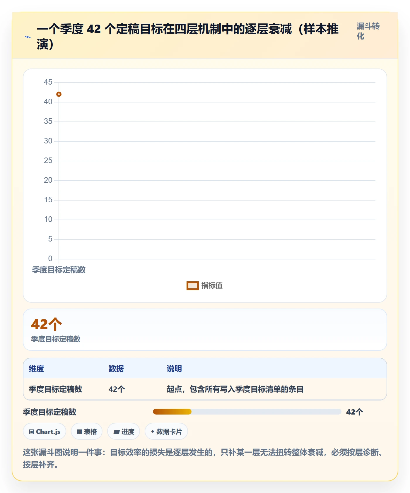 项目目标最佳实践:管理层项目目标效率提升,常见问题