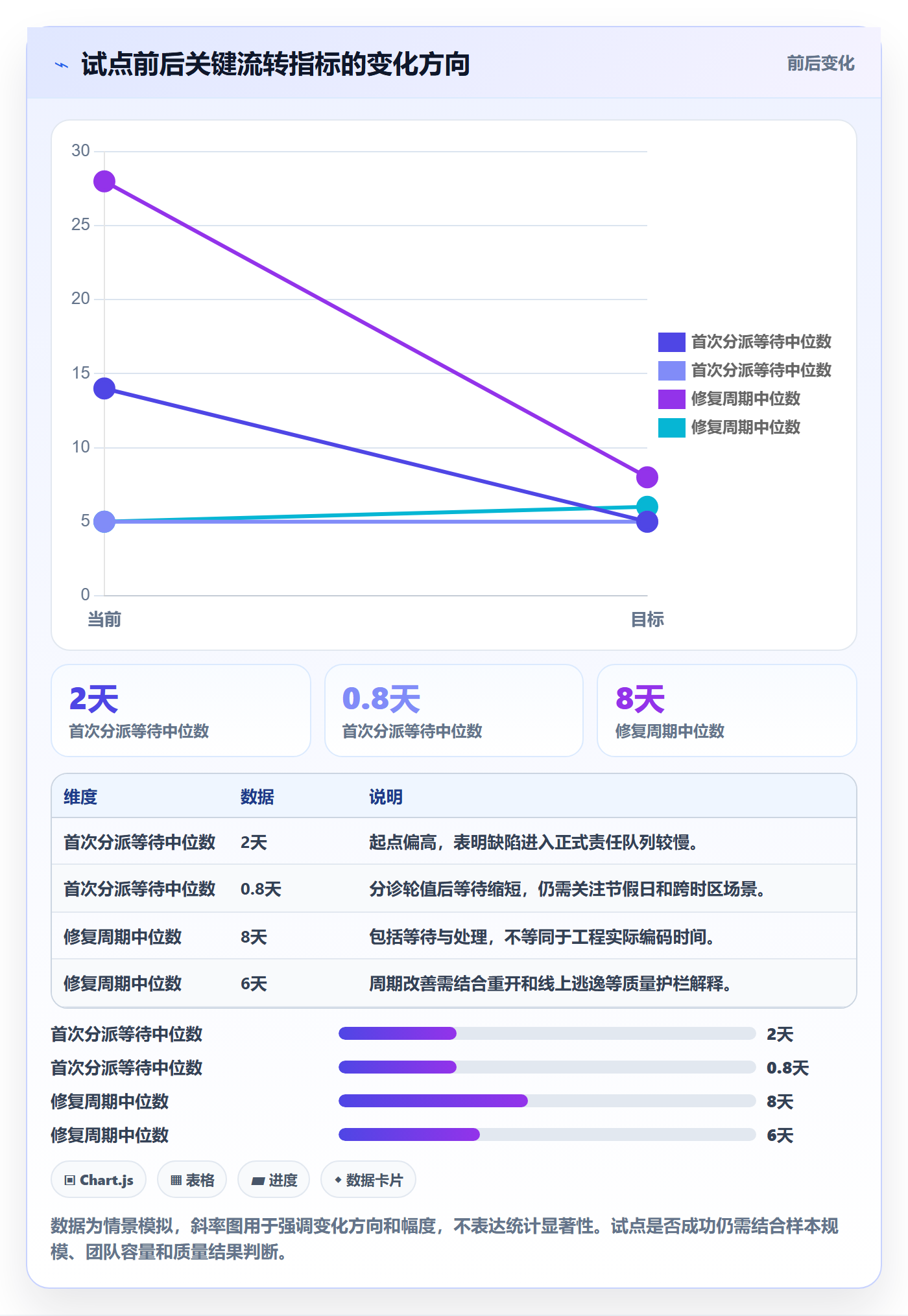 问题实操方法:PMO提升Bug / 缺陷效率的协同管理方法与模板