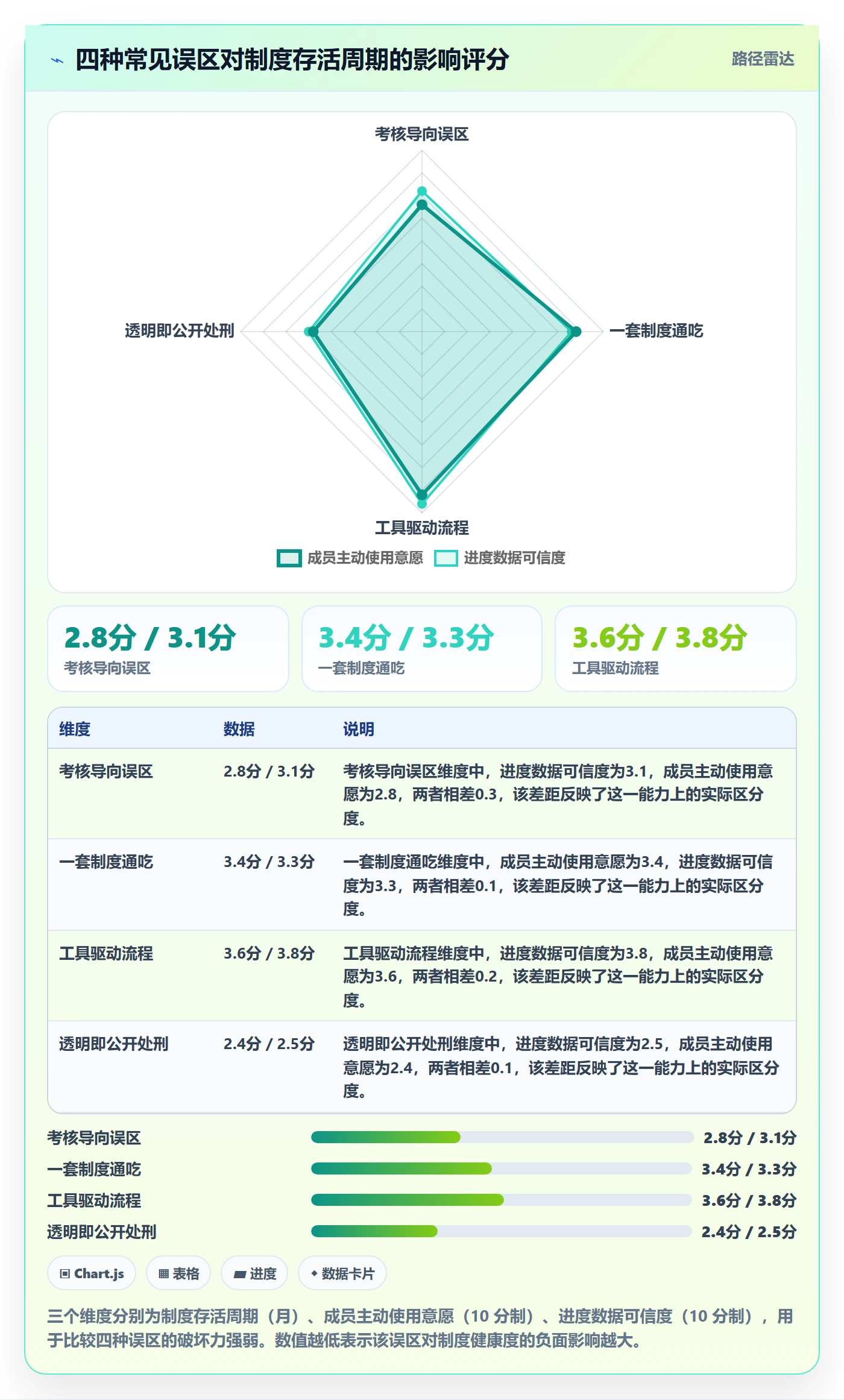 计划进度最佳实践：实施团队进度管理制度设计，常见问题