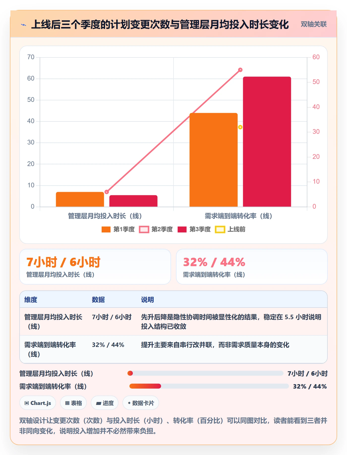 投入比例落地方案：管理层开展人力资源计划的流程优化案例解析