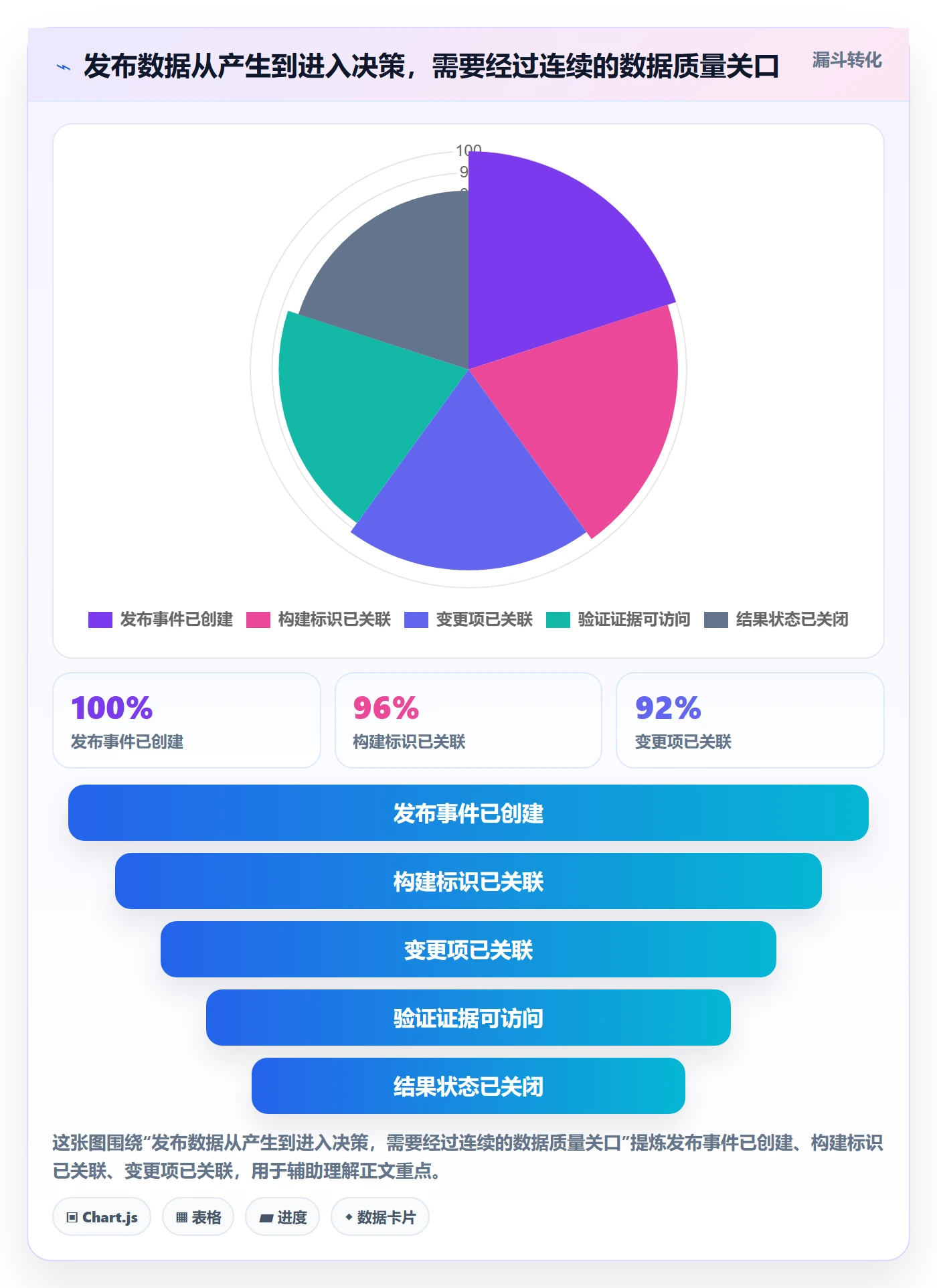 发布记录管理方法大全:项目成员版本管理数据分析落地清单