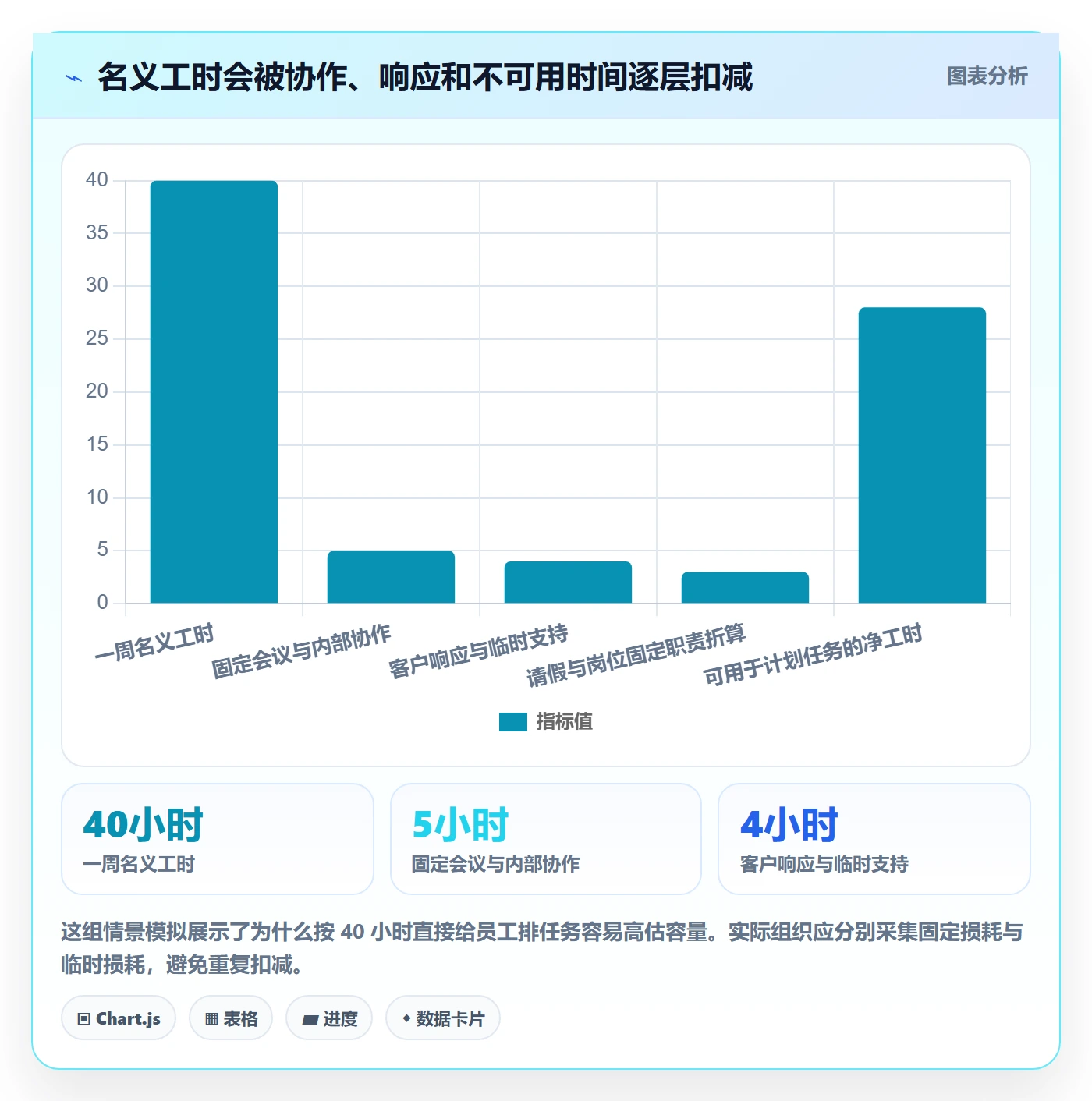 资源管理资源占用教程：实施团队风险控制，避坑指南