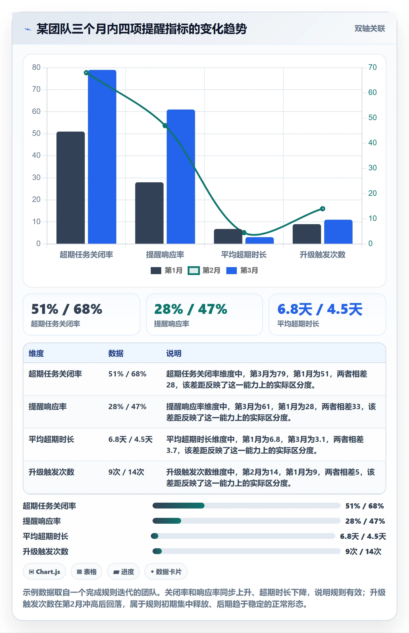 超期提醒管理指南:PMO如何做好任务提醒,最佳实践全流程