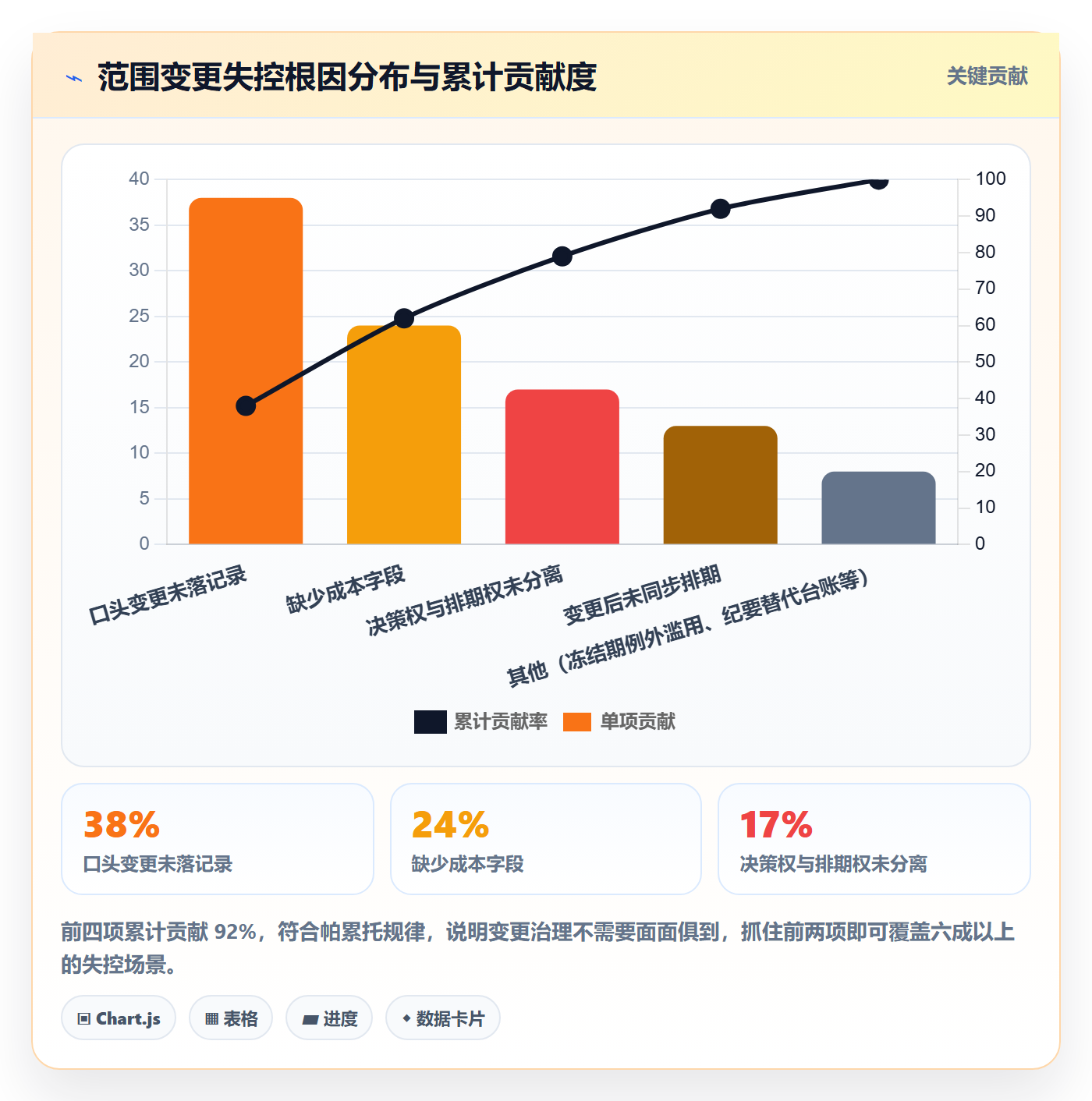 范围变更落地方案:产品经理开展项目范围的落地方案案例解析