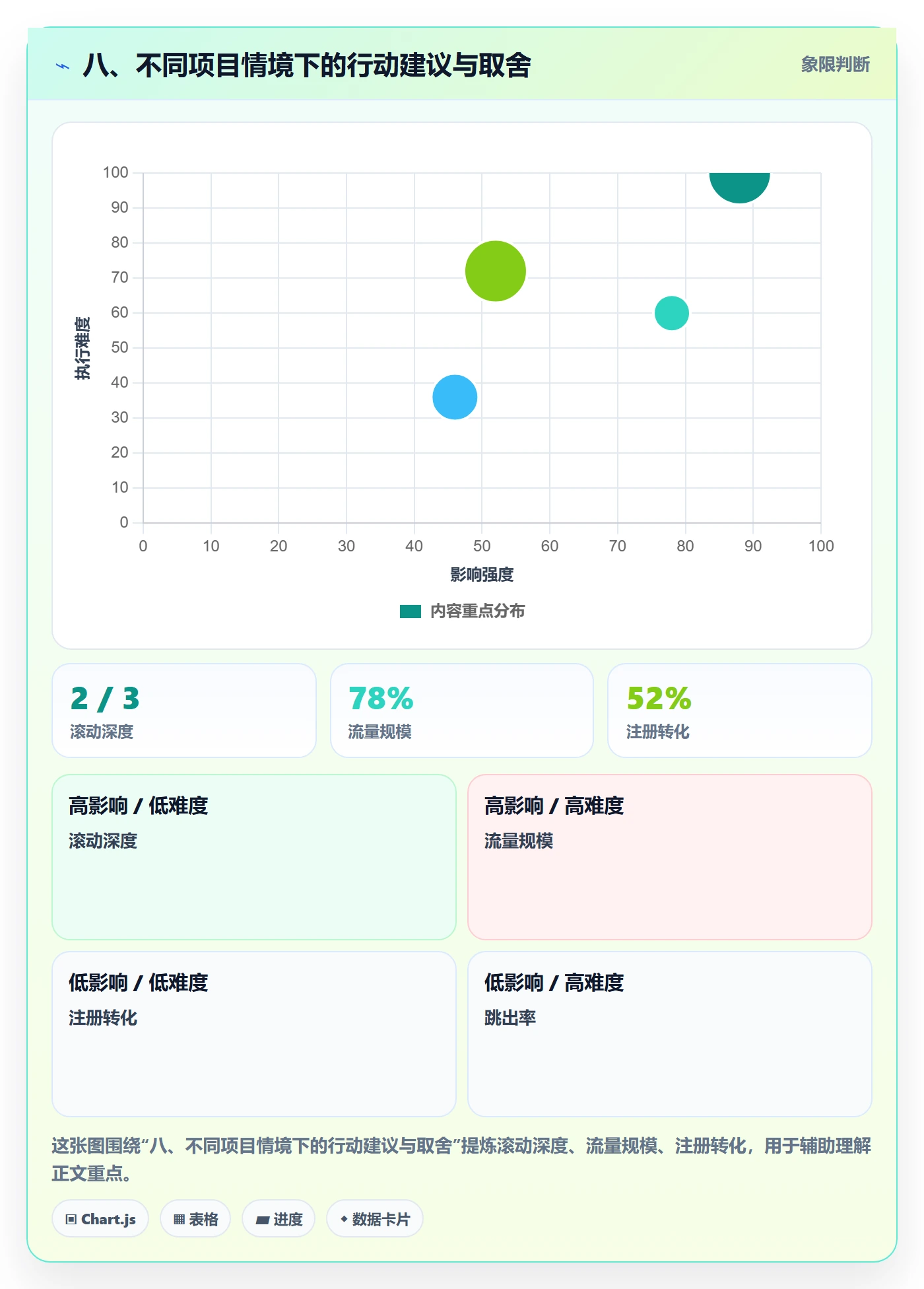 八、不同项目情境下的行动建议与取舍