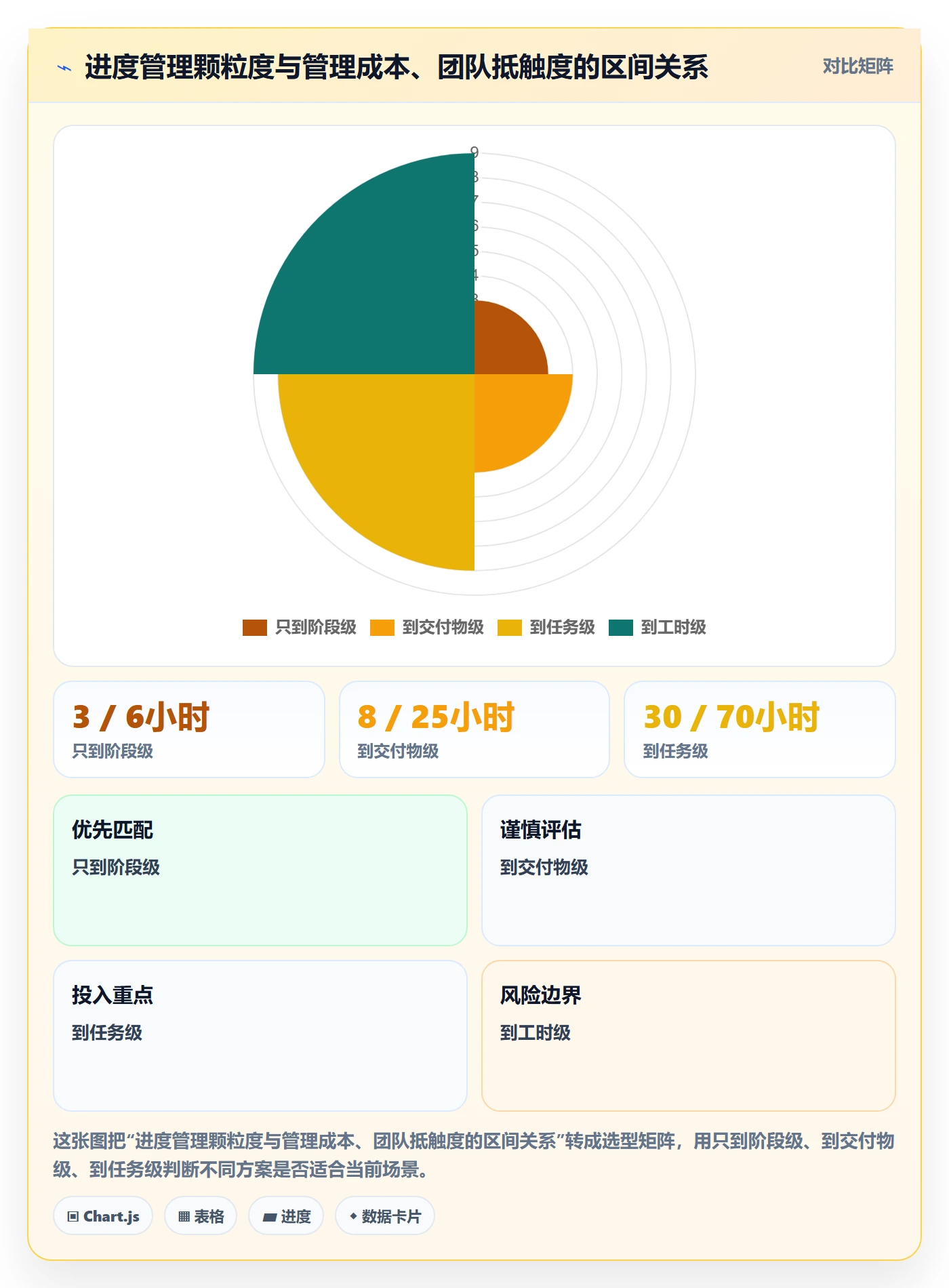 阶段进度实操方法:企业管理者提升进度管理效率的最佳实践方法与模板