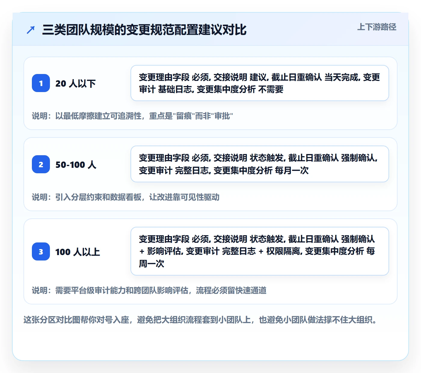任务负责人变更流程与规范：产品经理任务分派最佳实践关键指标