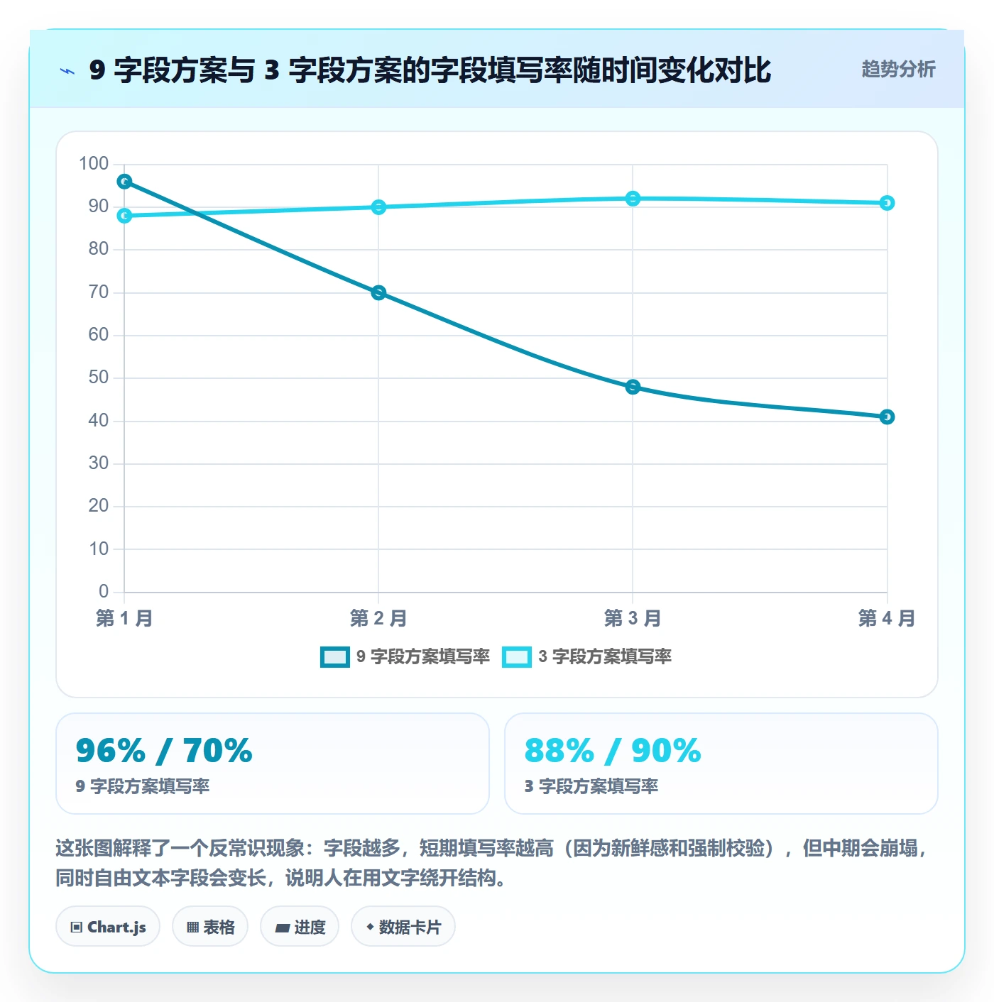 项目模板项目模板教程:管理层流程优化,避坑指南