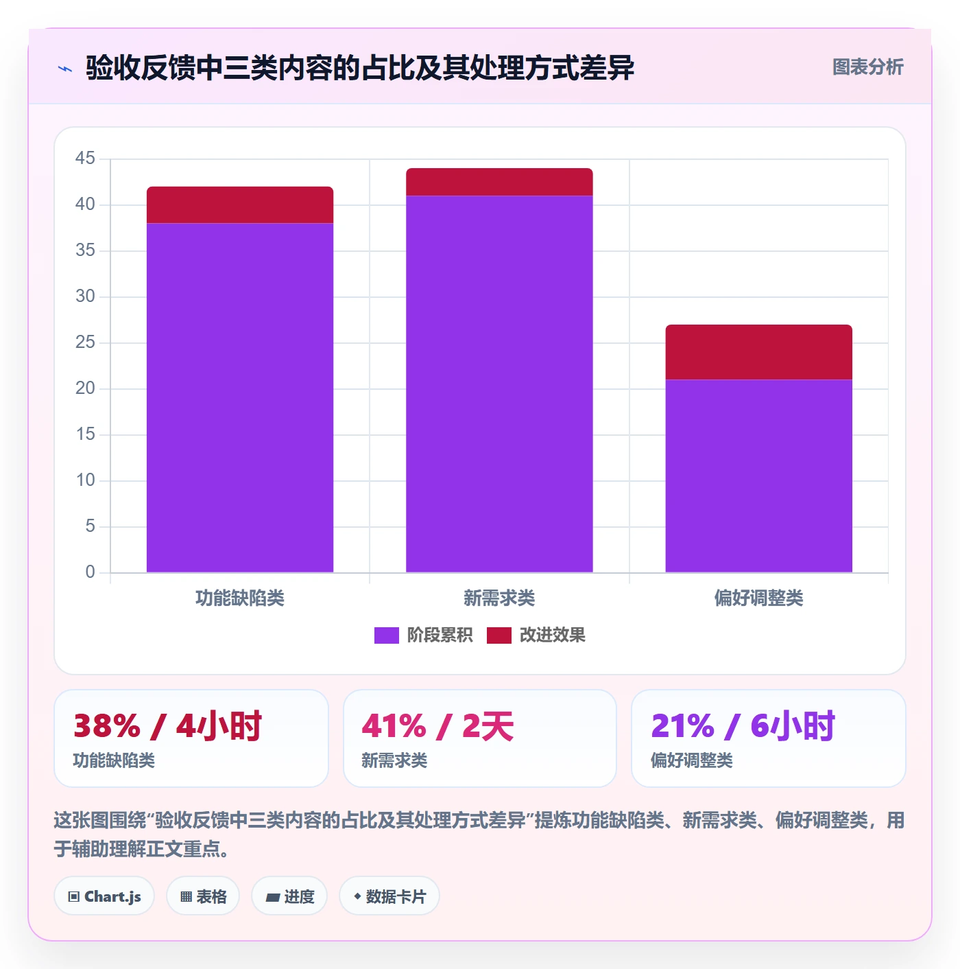 确认完成管理指南:项目成员如何做好任务验收,落地方案全流程