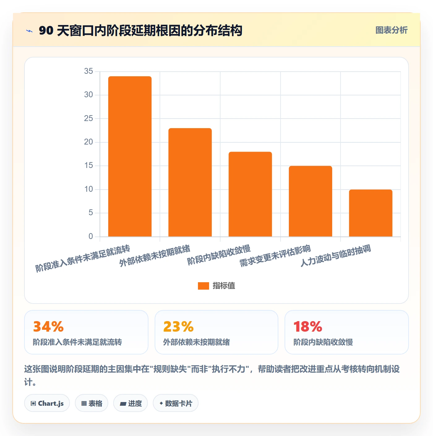 项目阶段如何做好阶段状态?管理层效率提升与操作步骤
