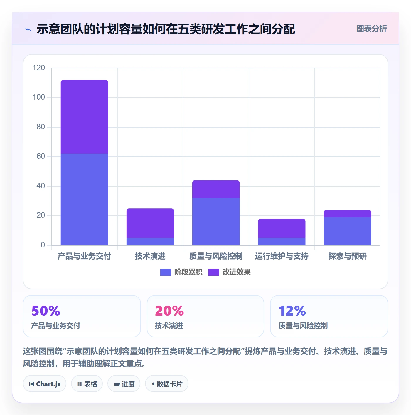 投入比例落地方案：研发团队开展人力资源计划的实操方法案例解析