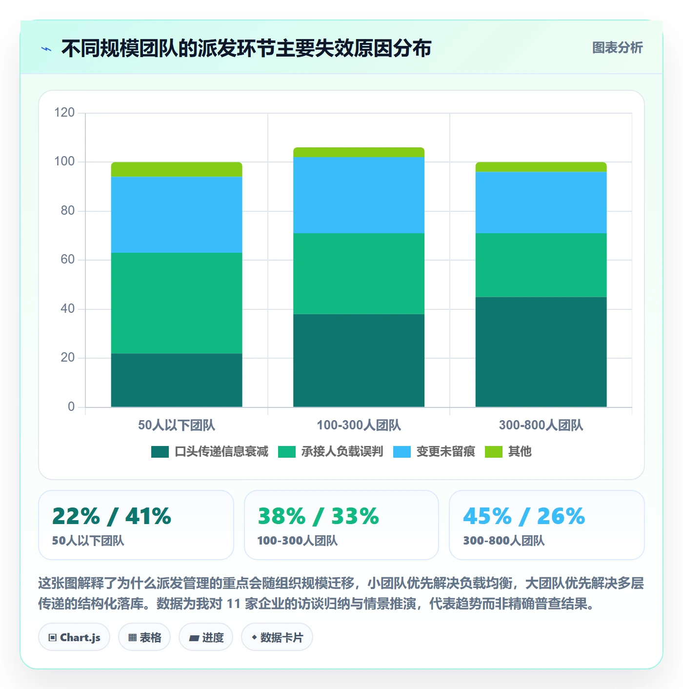 派发管理指南:企业管理者如何做好任务分派,制度设计全流程