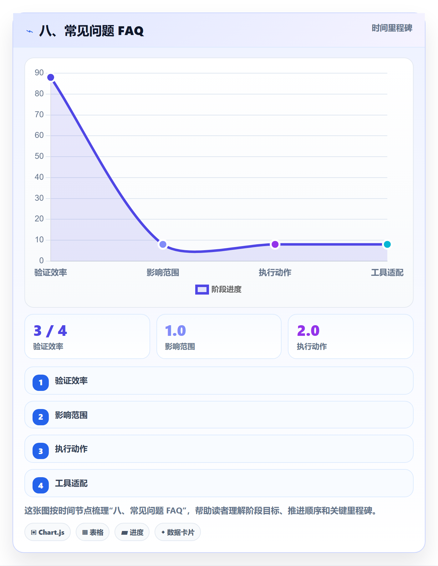 八、常见问题 FAQ