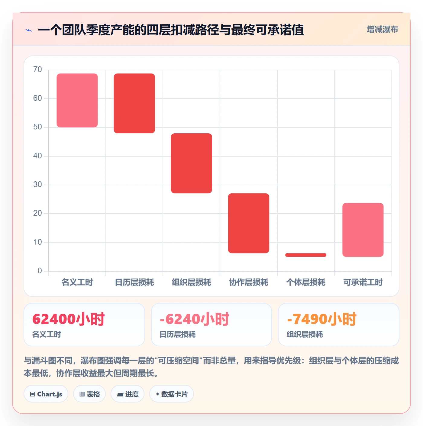 可用工时管理指南:产品经理如何做好人力资源计划,最佳实践全流程