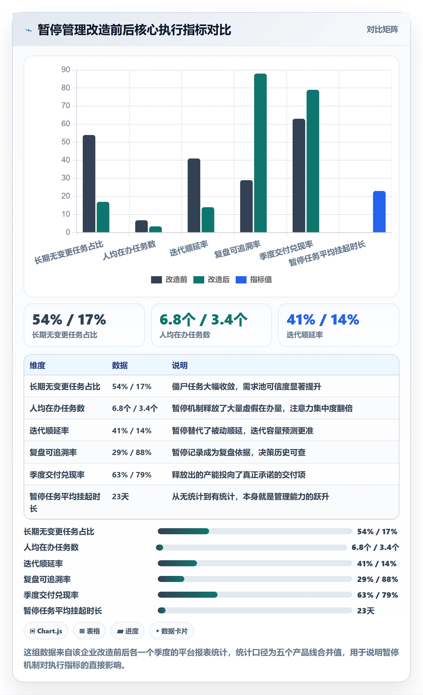 暂停管理指南:产品经理如何做好任务执行,协同管理全流程