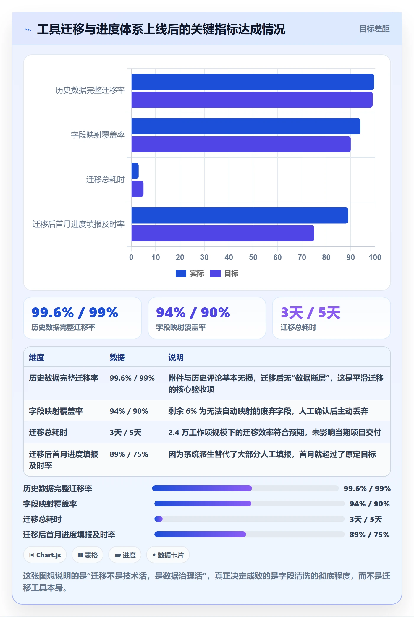 进度管理项目进度教程:PMO流程优化,避坑指南