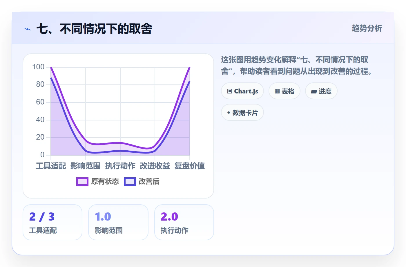 七、不同情况下的取舍