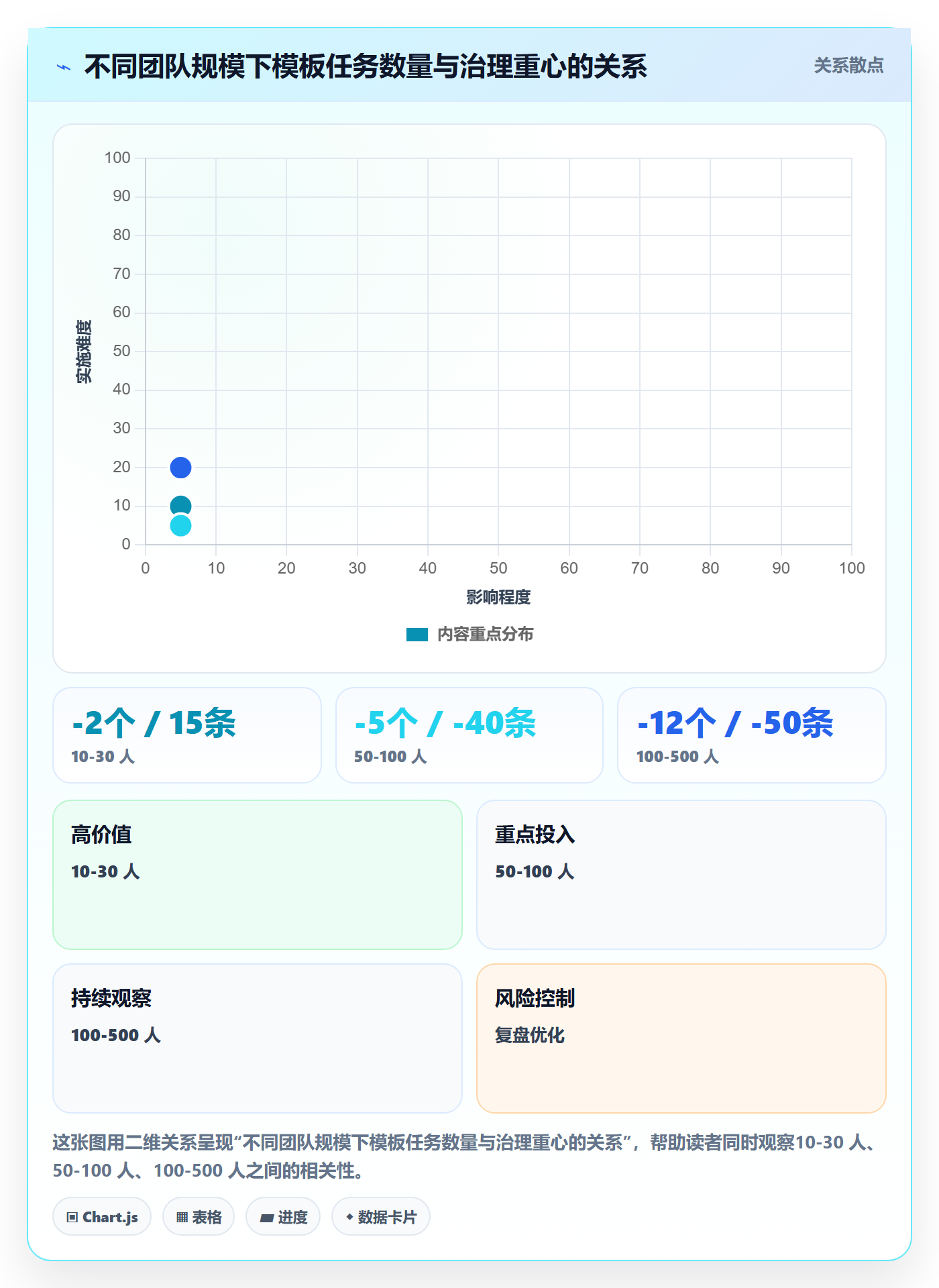 项目模板如何做好模板任务?项目成员实操方法与操作步骤