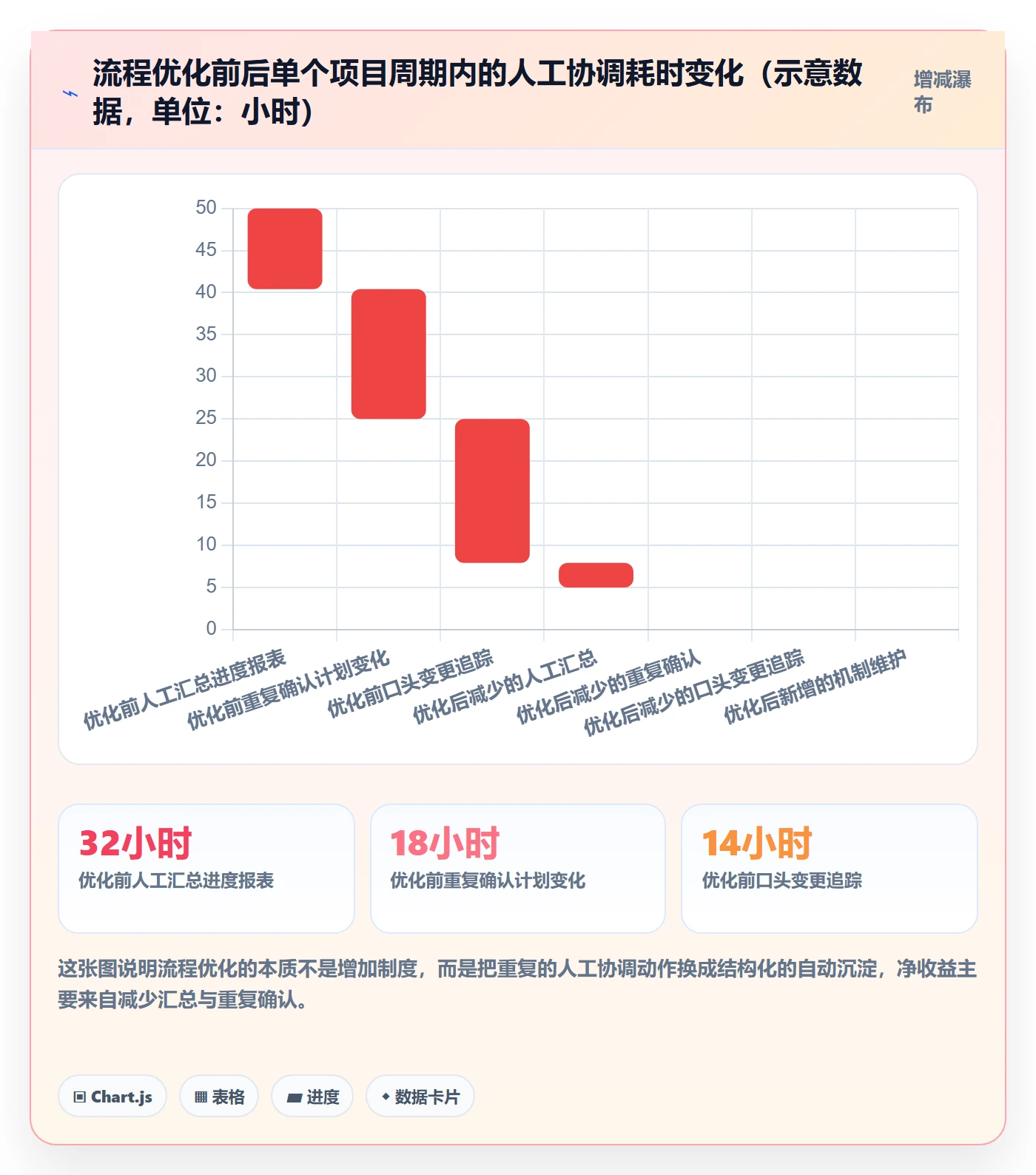 任务进度管理指南:项目负责人如何做好进度管理,流程优化全流程