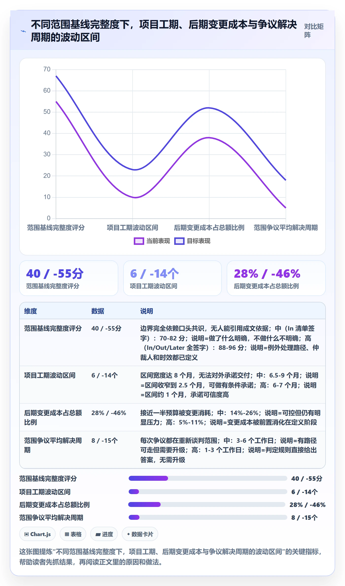 范围定义怎么做?实施团队落地方案:项目范围从0到1