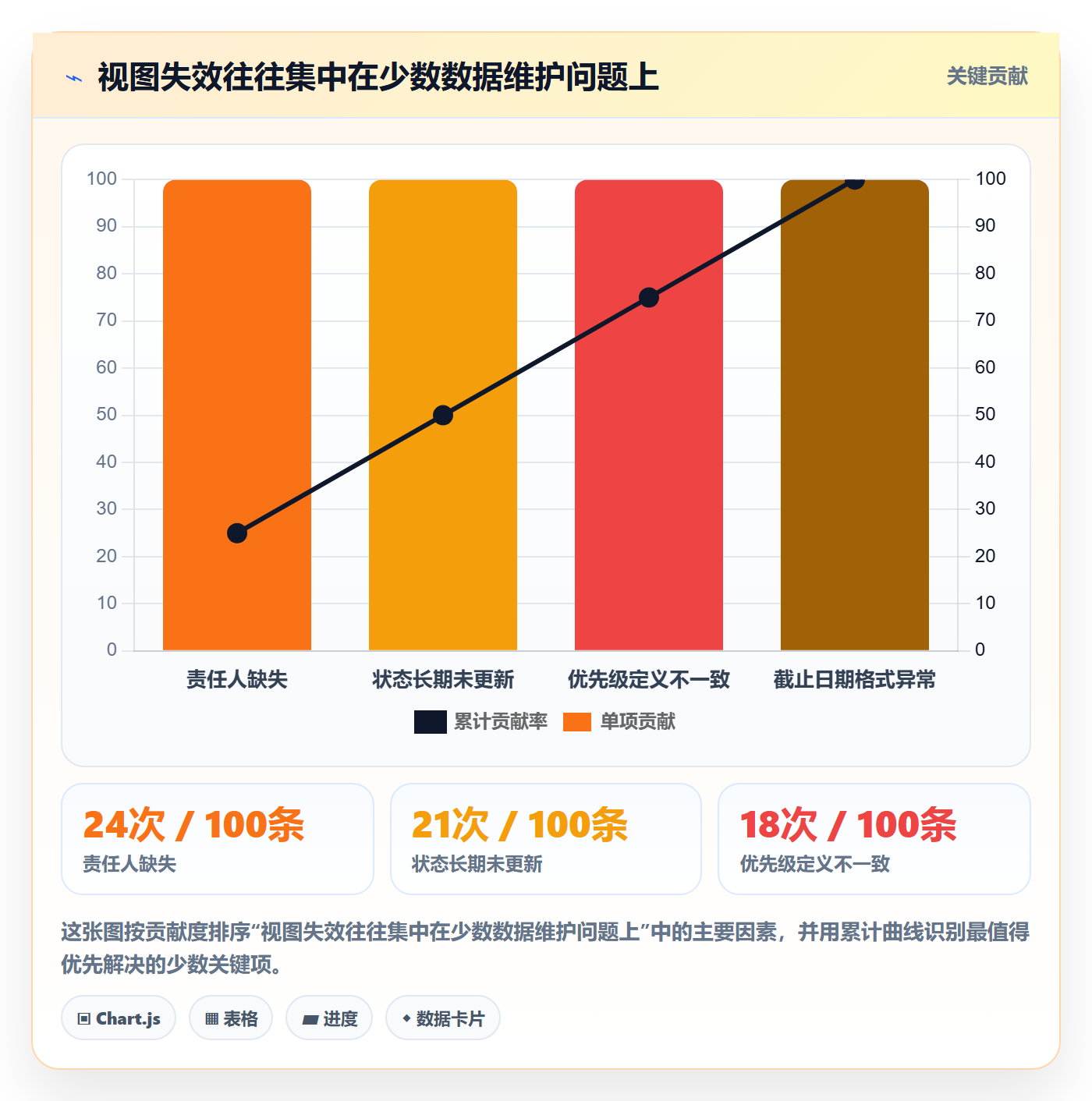 排序怎么做?管理层协同管理:列表视图从0到1