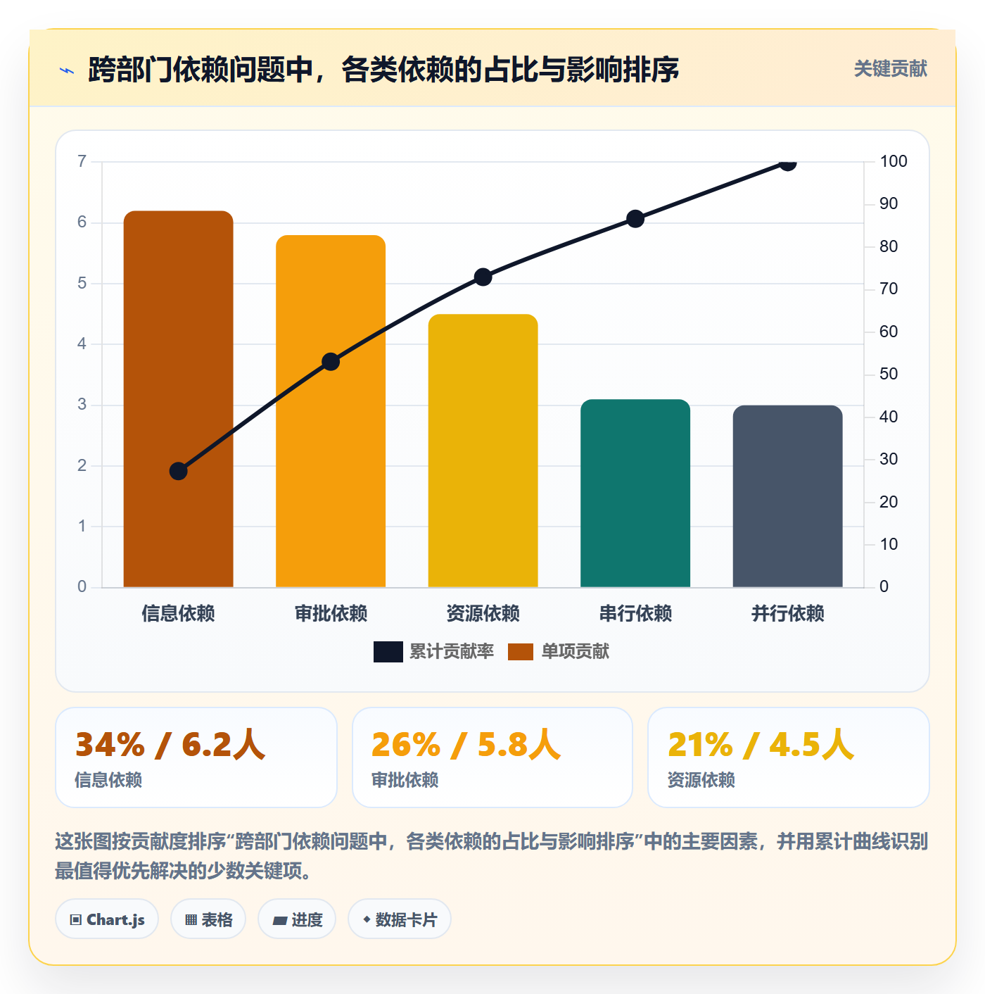 SF管理方法大全:管理层任务依赖实操方法落地清单