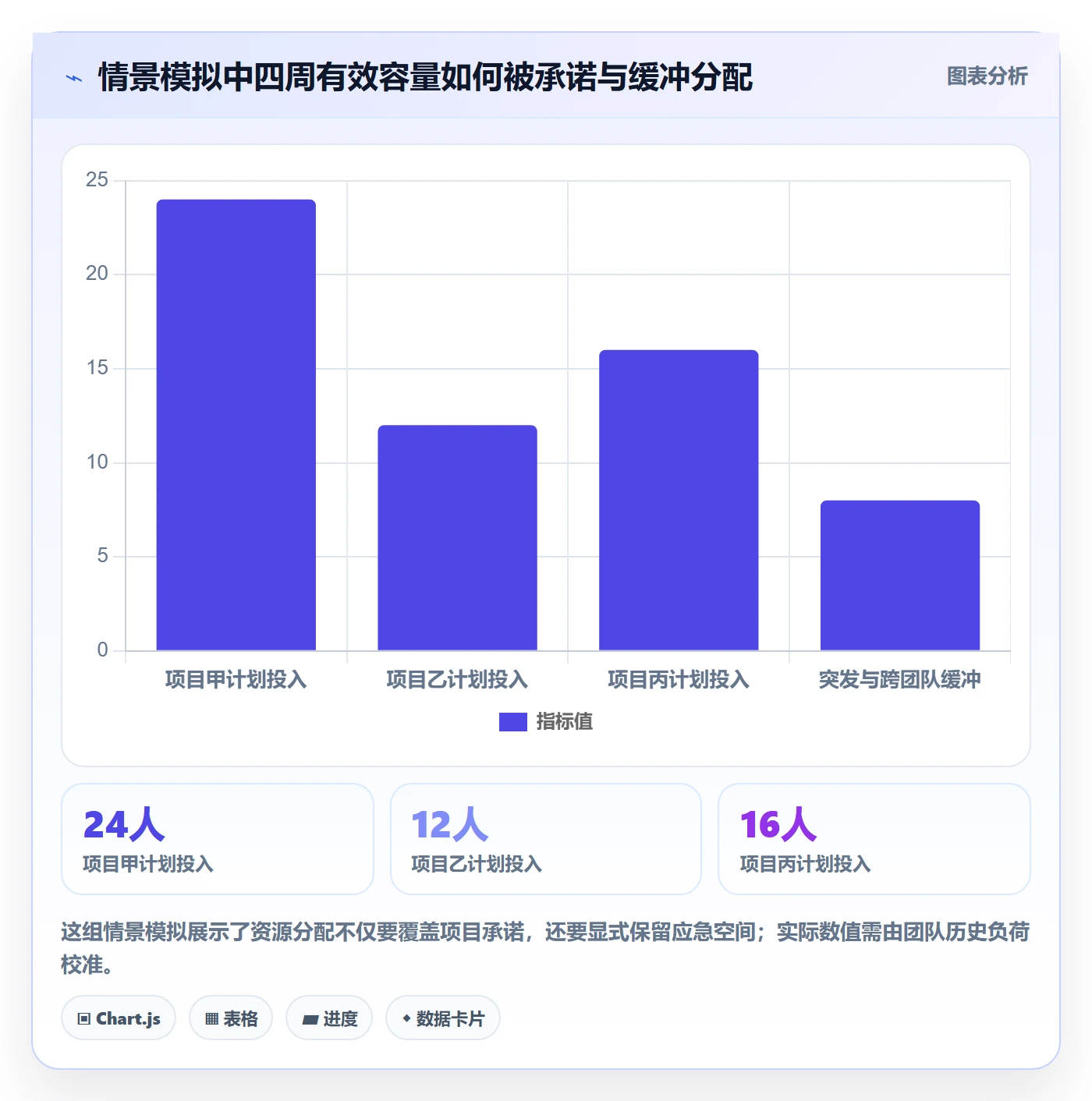 资源占用实操方法：管理层提升资源管理效率的入门指南方法与模板