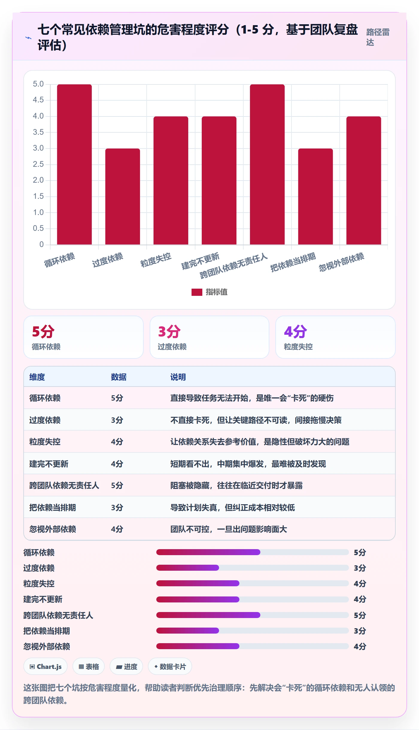 任务依赖依赖关系教程:研发团队入门指南,避坑指南