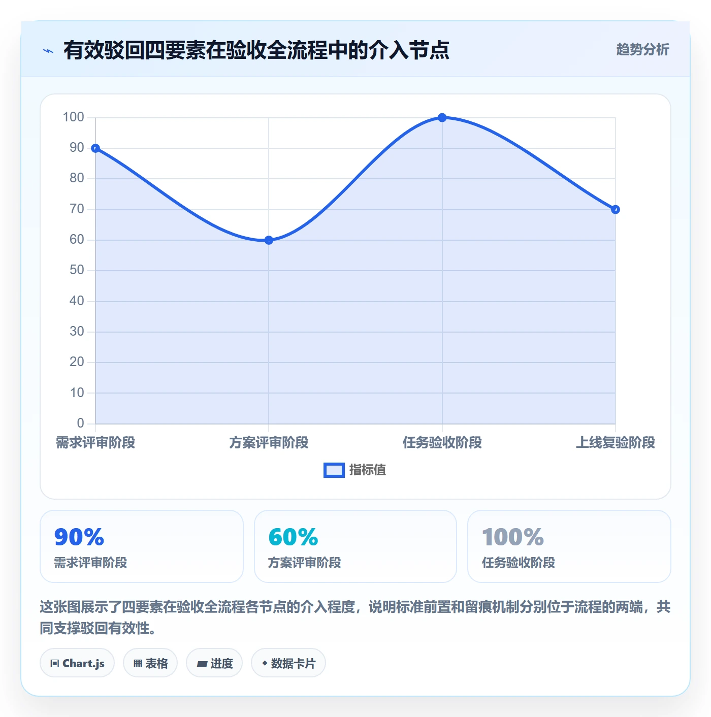 驳回管理方法大全:产品经理任务验收实操方法落地清单