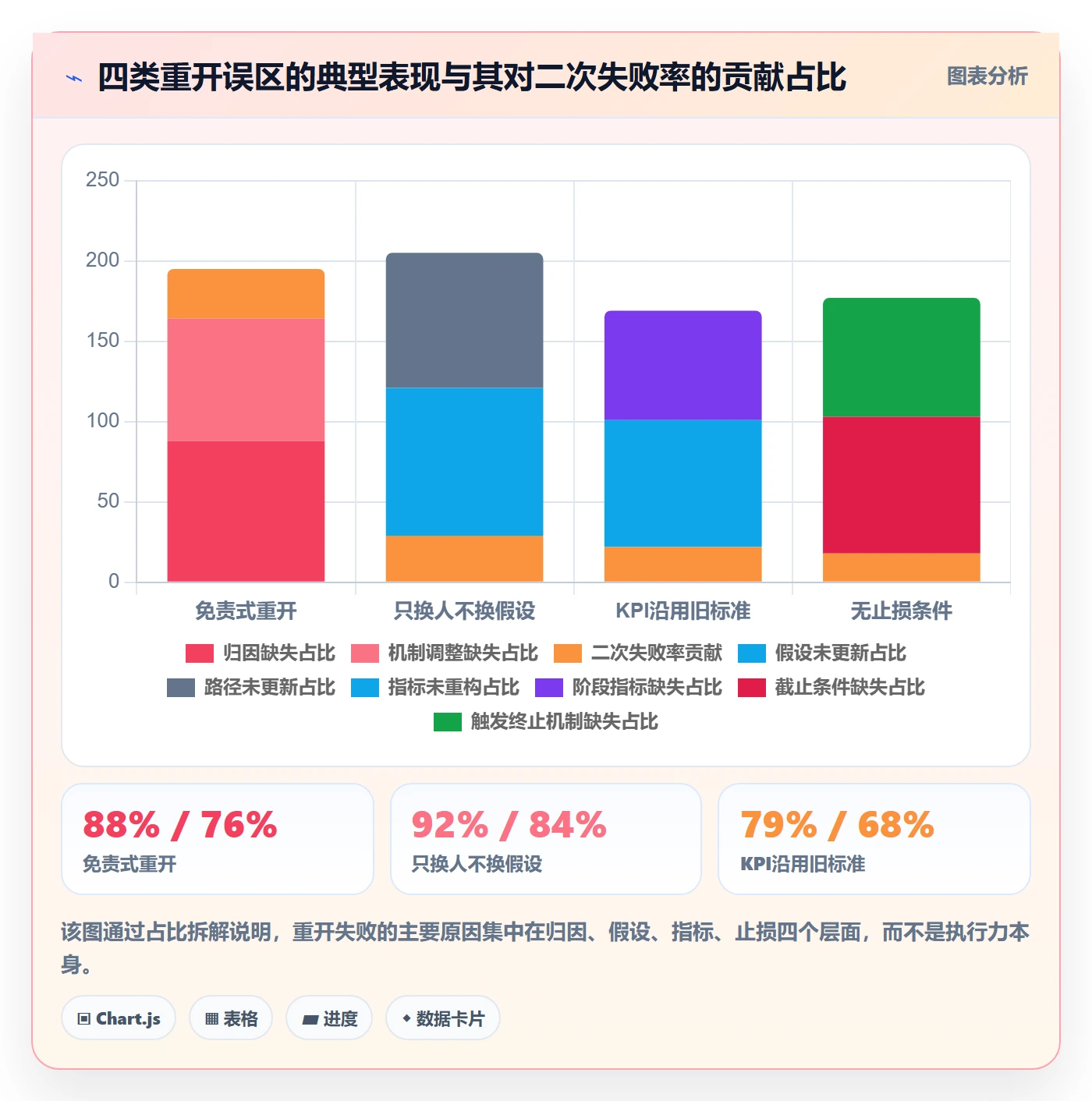 任务执行如何做好重开?项目负责人风险控制与操作步骤