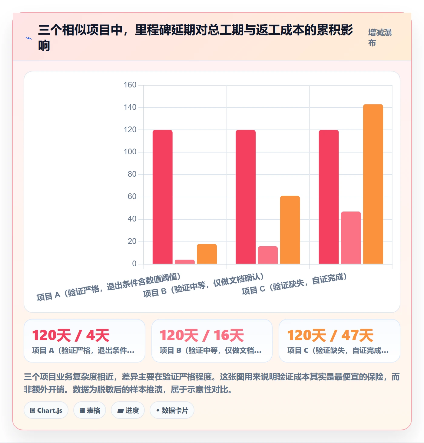 里程碑里程碑全流程：项目负责人风险控制与一文讲清