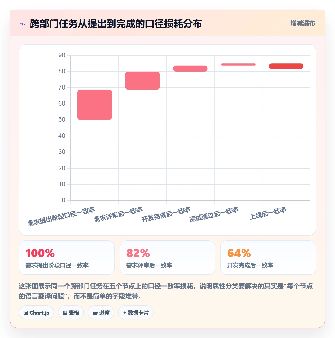 任务属性分类教程：跨部门团队制度设计，避坑指南
