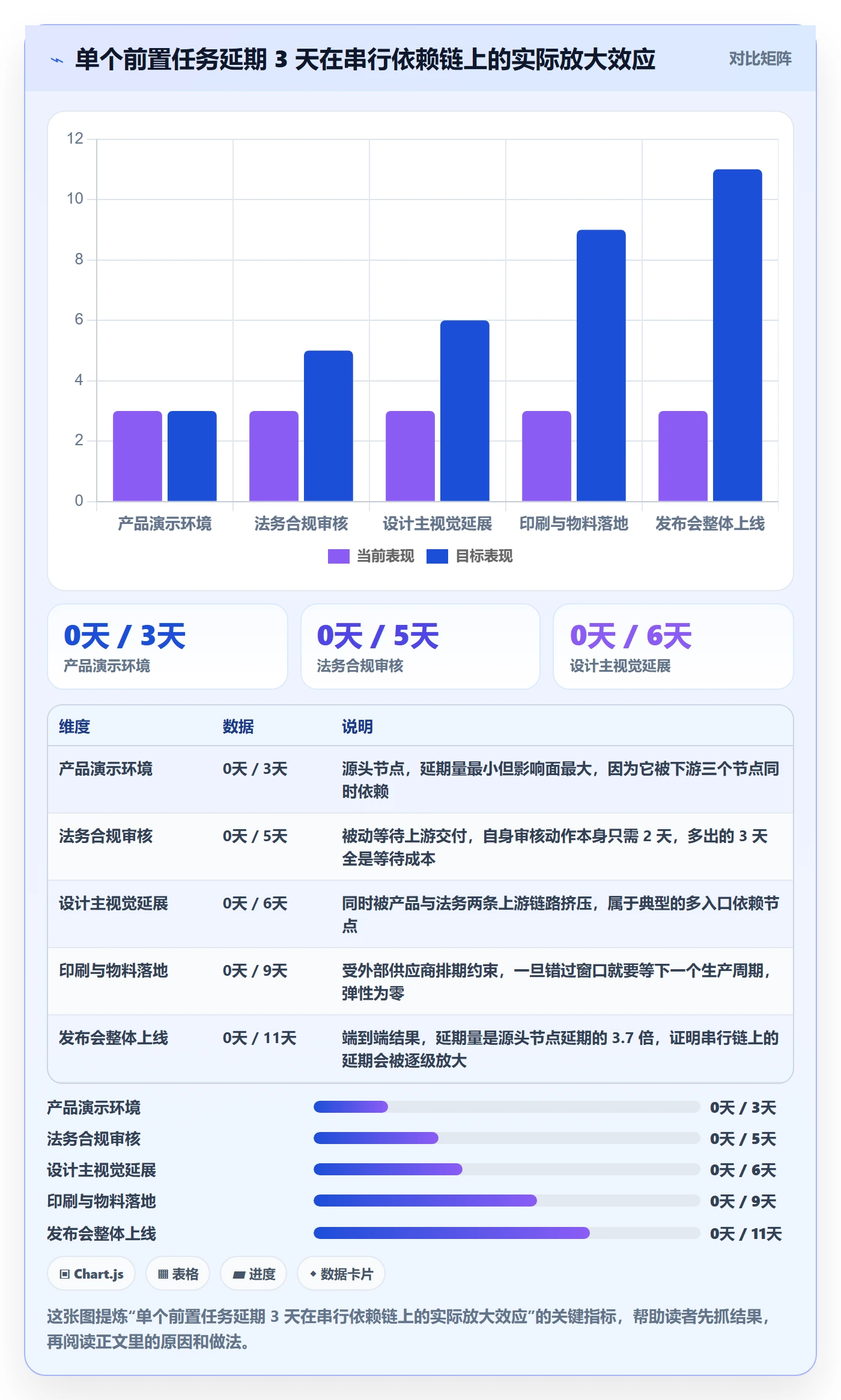 前置任务怎么做？跨部门团队实操方法：任务依赖从0到1