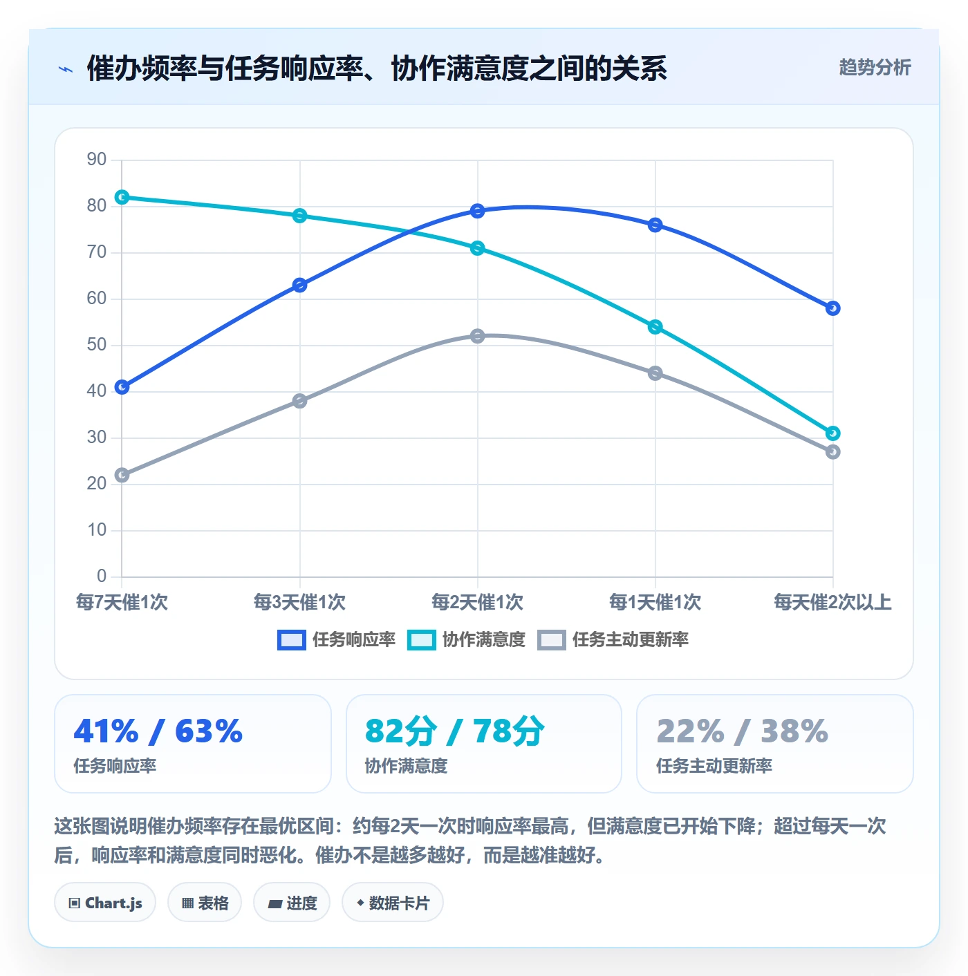 催办管理指南:跨部门团队如何做好任务提醒,协同管理全流程