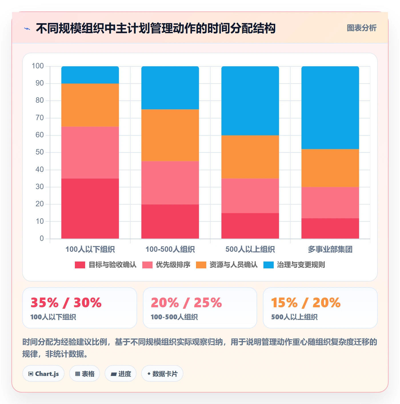 主计划落地方案:企业管理者开展项目规划的入门指南案例解析