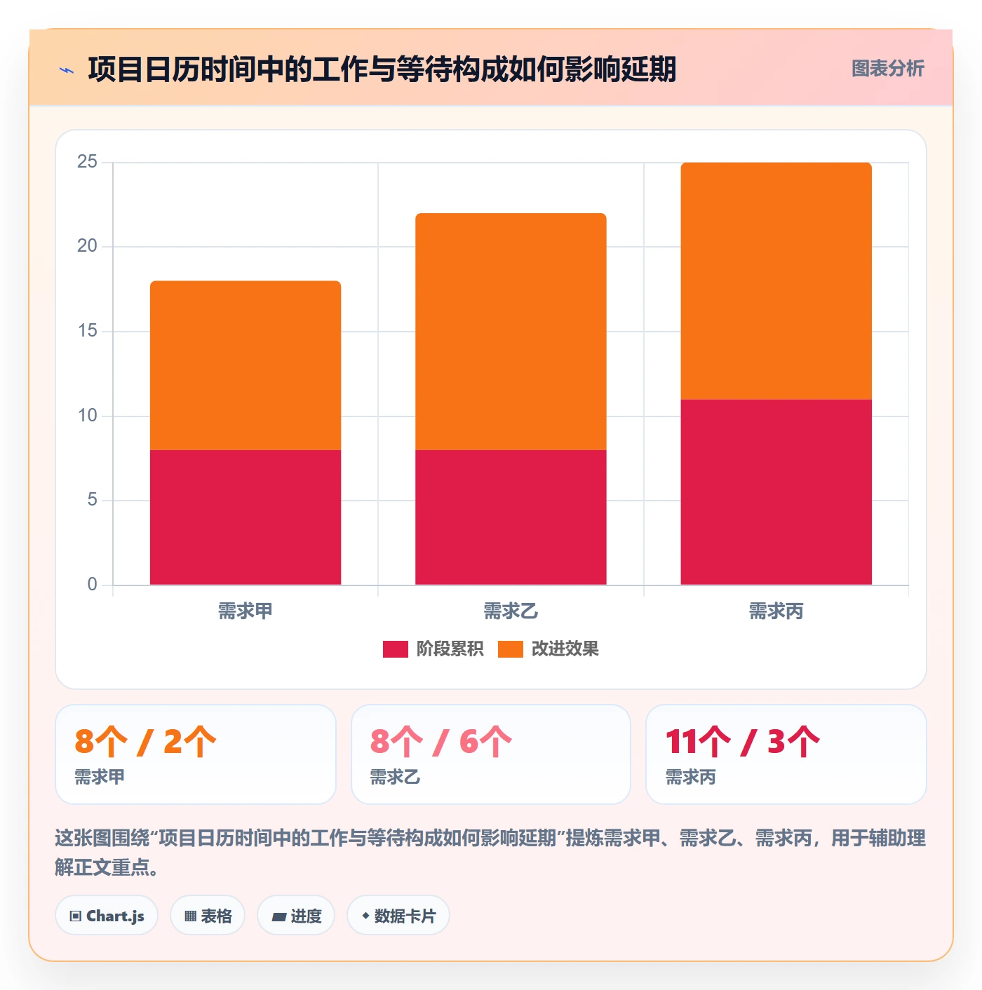 延期管理如何做好逾期?产品经理数据分析与操作步骤