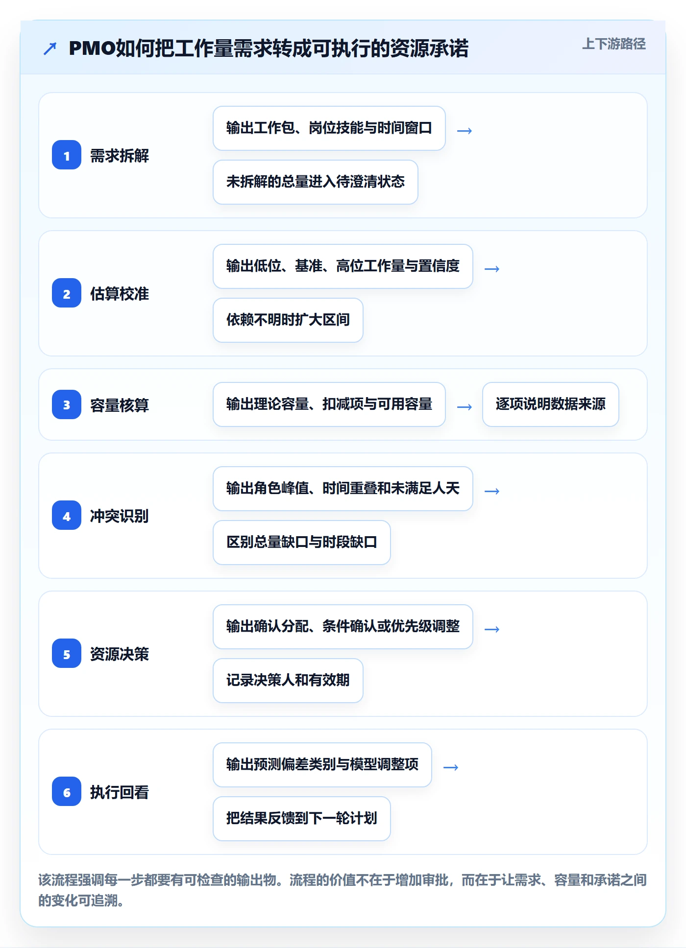 人力资源计划工作量全流程：PMO最佳实践与一文讲清