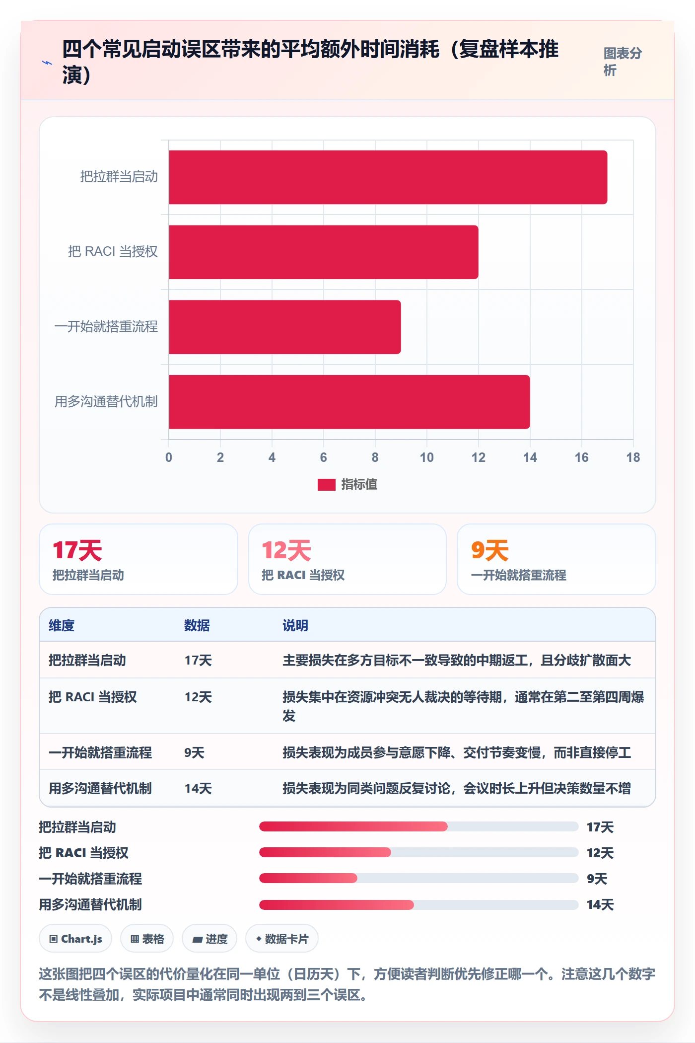 开始怎么做?跨部门团队最佳实践:任务执行从0到1