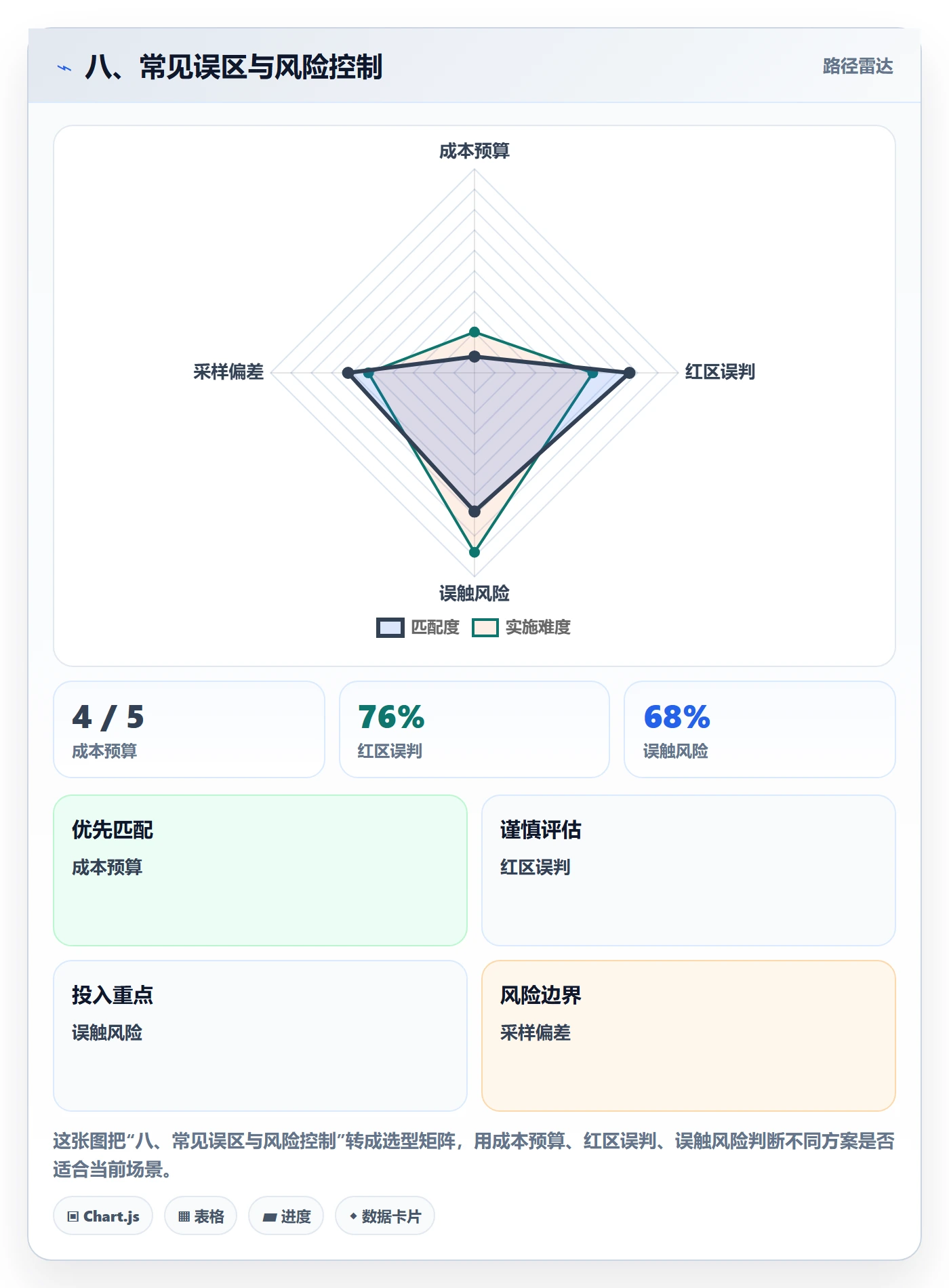 八、常见误区与风险控制