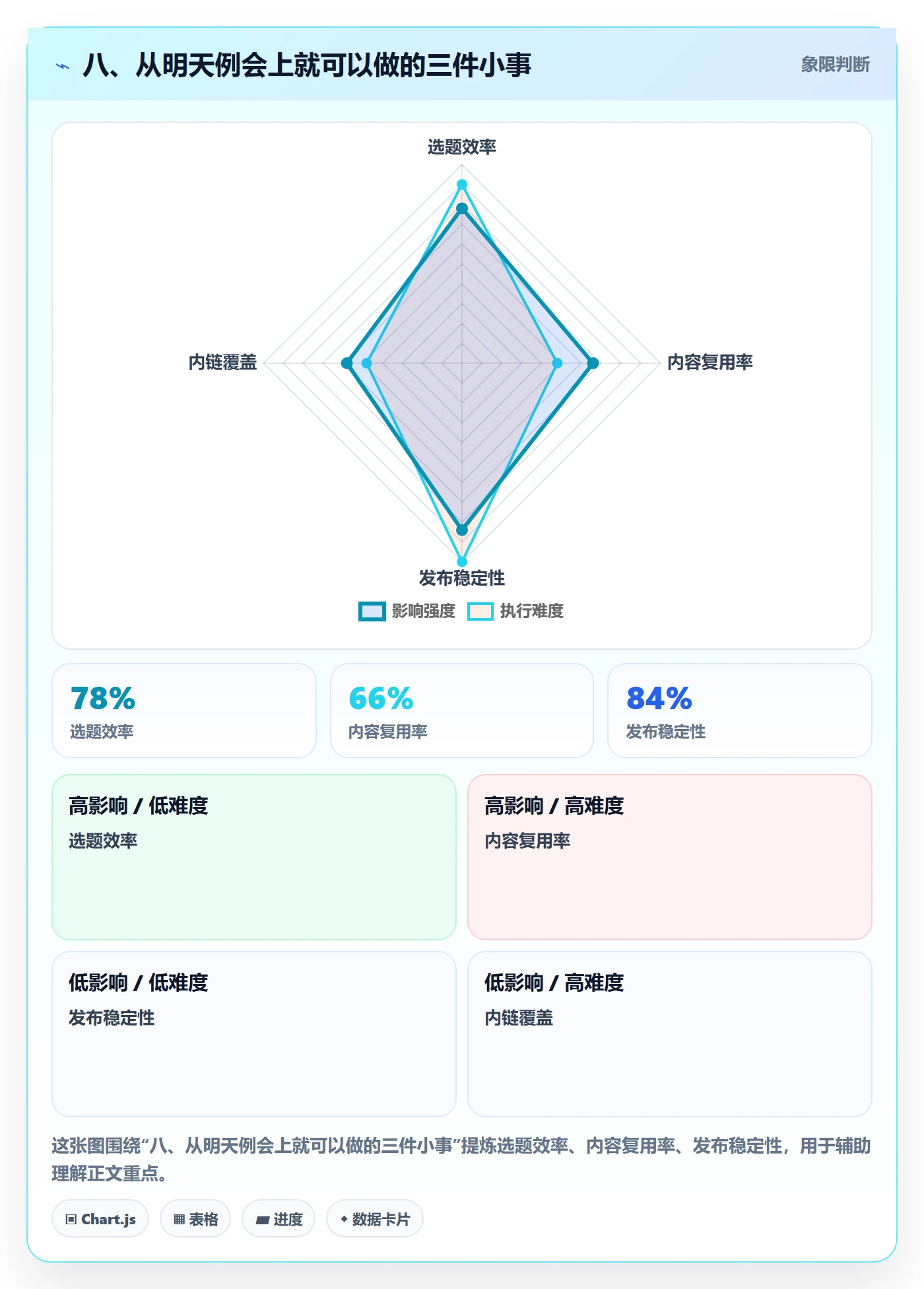 八、从明天例会上就可以做的三件小事