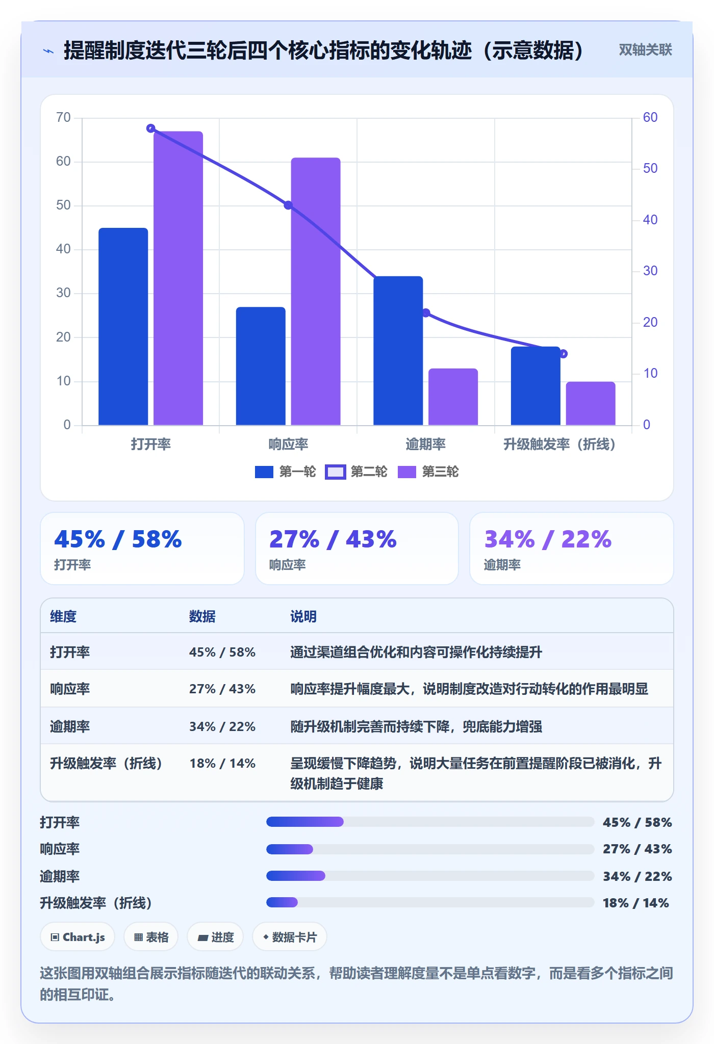 任务提醒到期提醒教程:产品经理制度设计,避坑指南