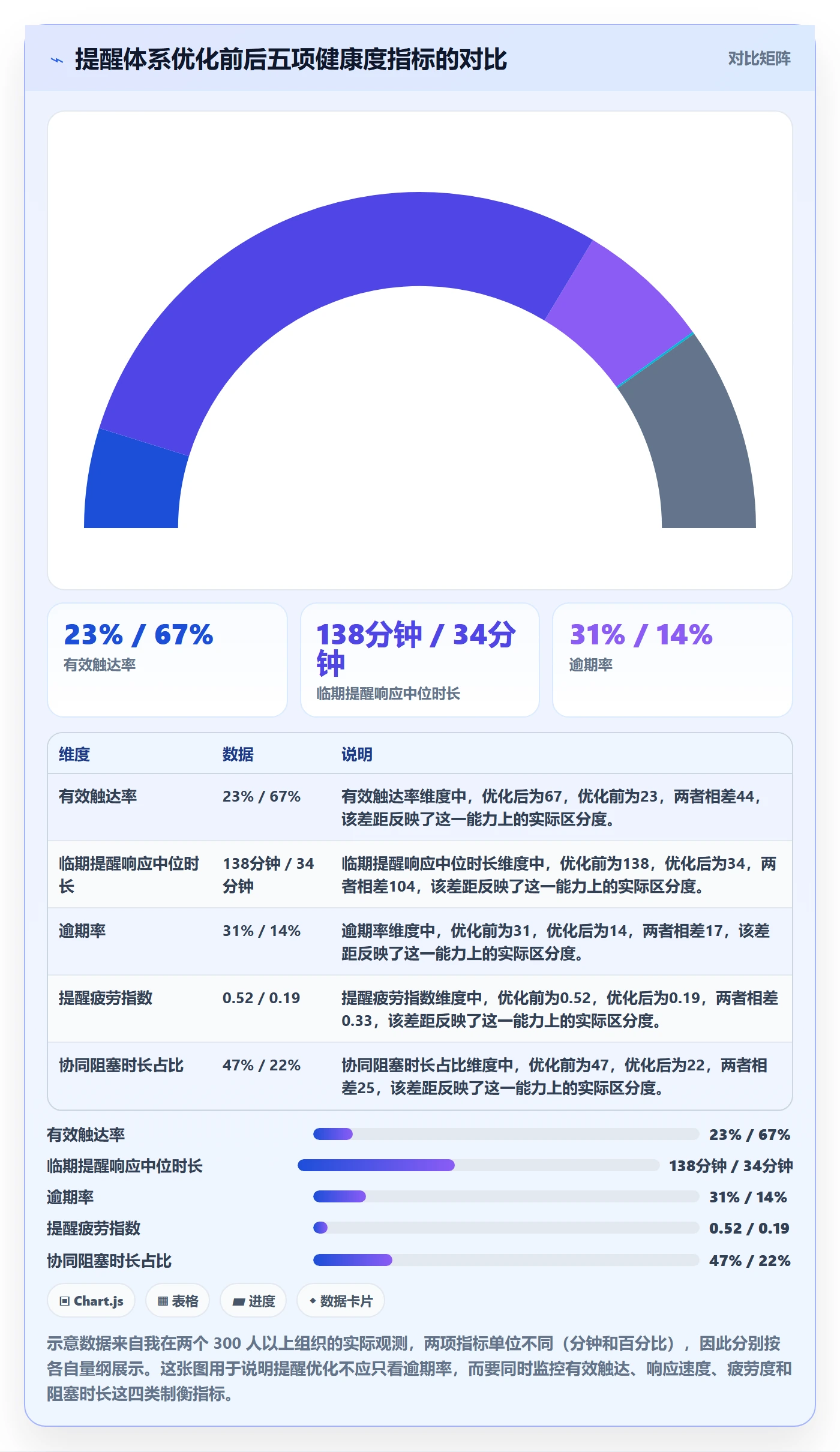 到期提醒管理指南:跨部门团队如何做好任务提醒,数据分析全流程
