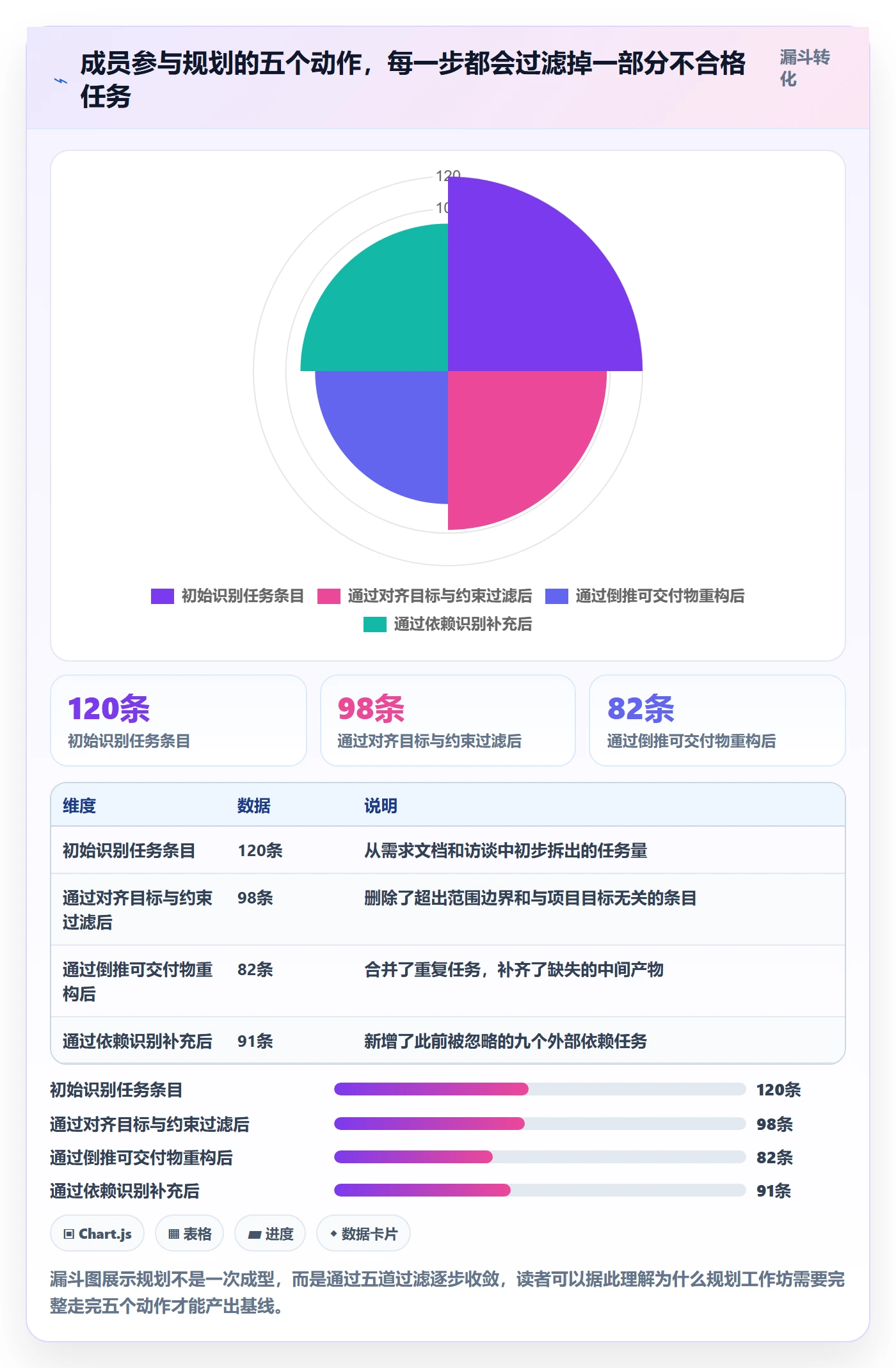 计划基线落地方案:项目成员开展项目规划的实操方法案例解析