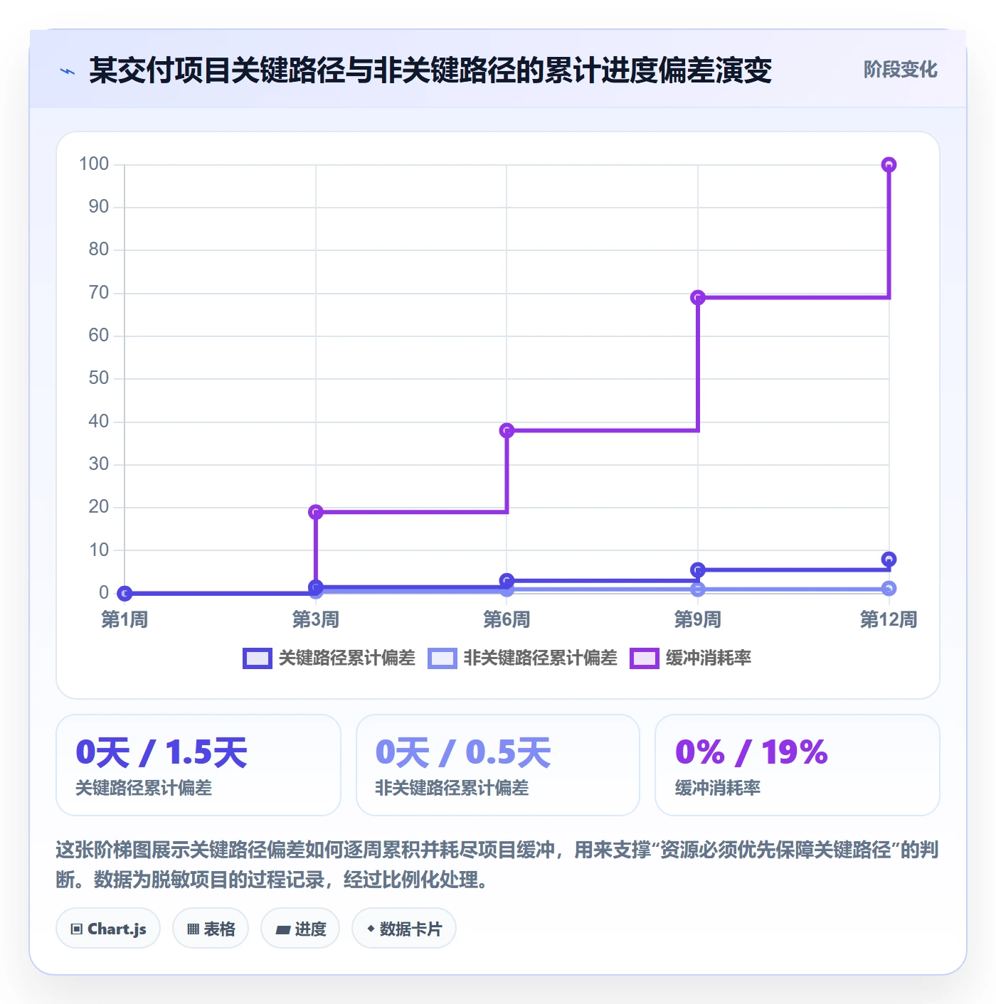 项目目标如何做好目标拆解?项目经理落地方案与操作步骤
